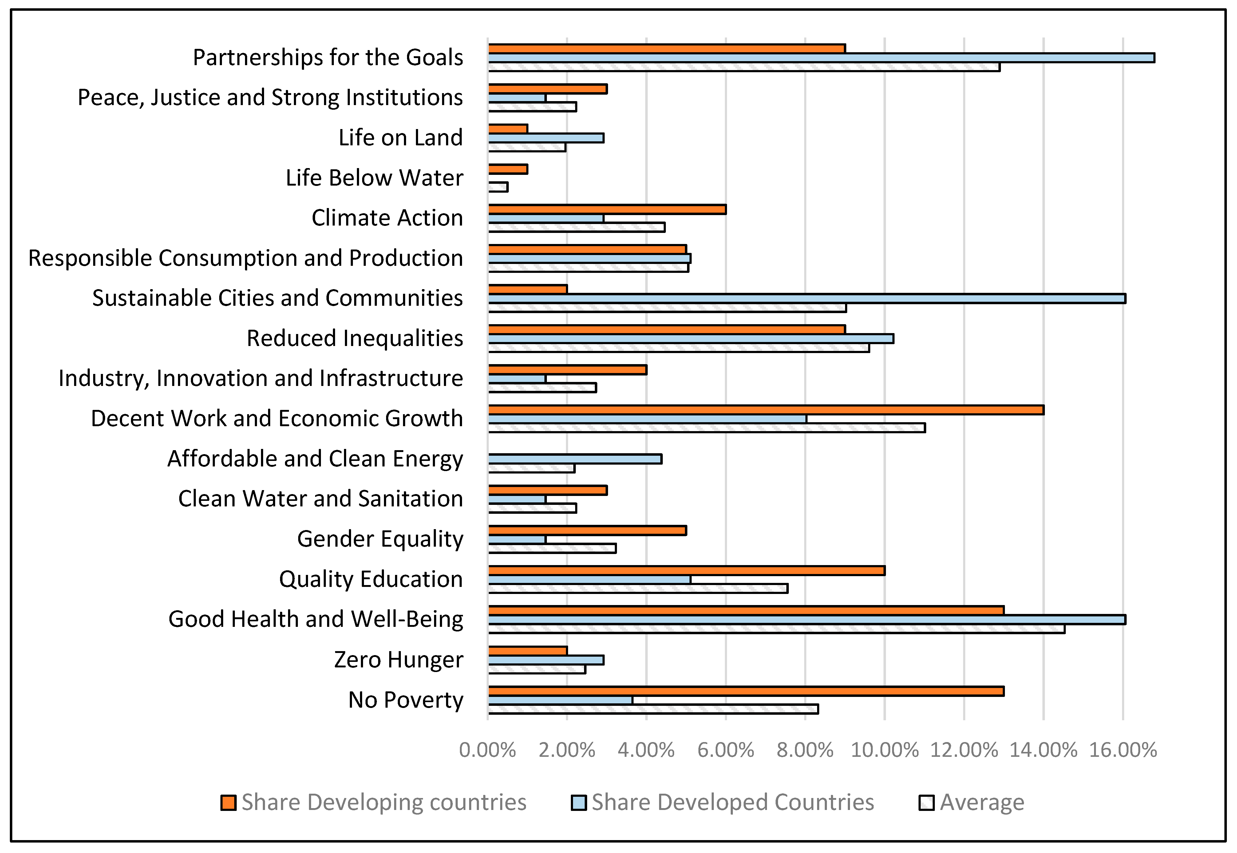 Sustainability 11 00522 g003