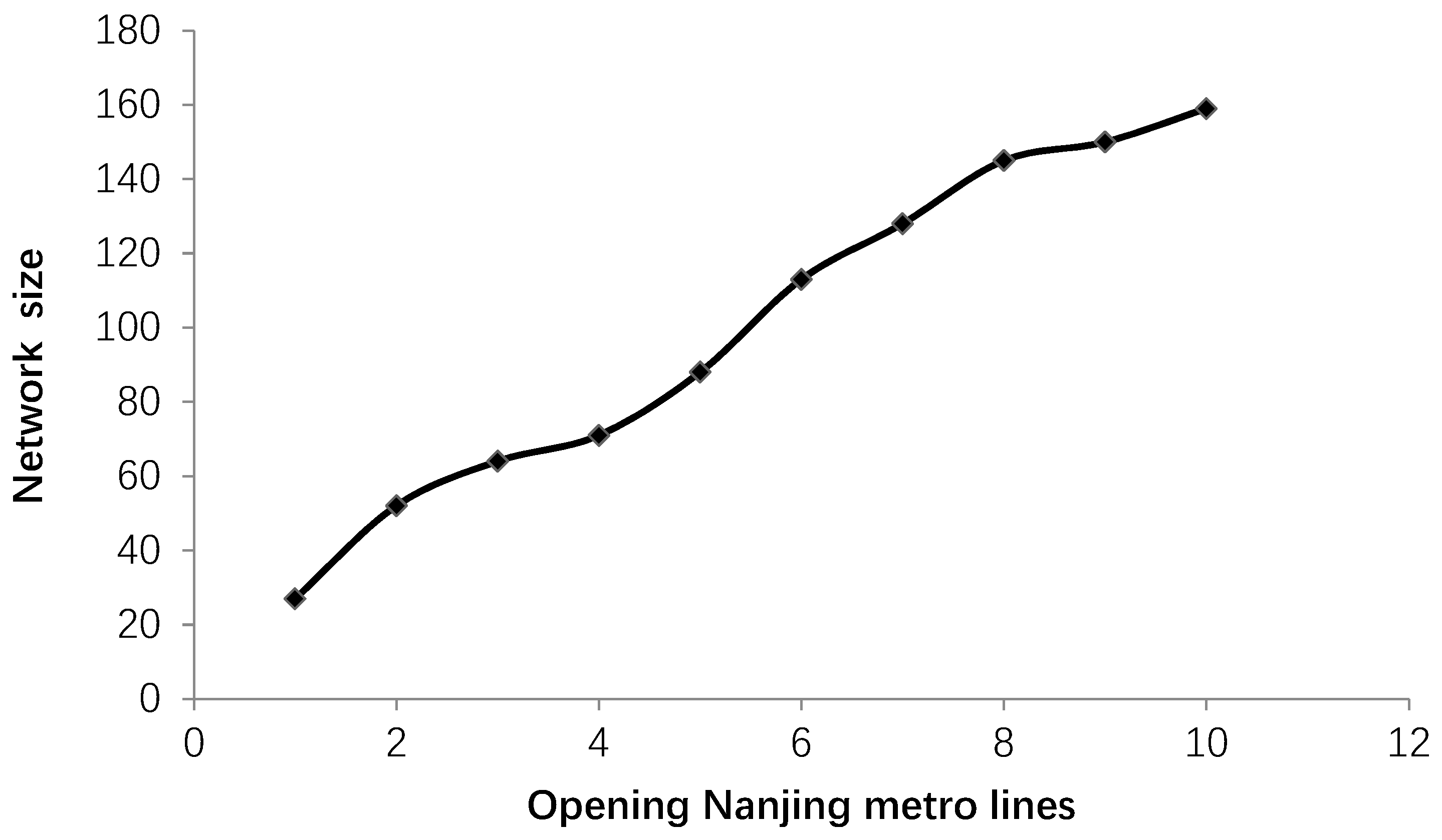 Sustainability 11 00523 g003