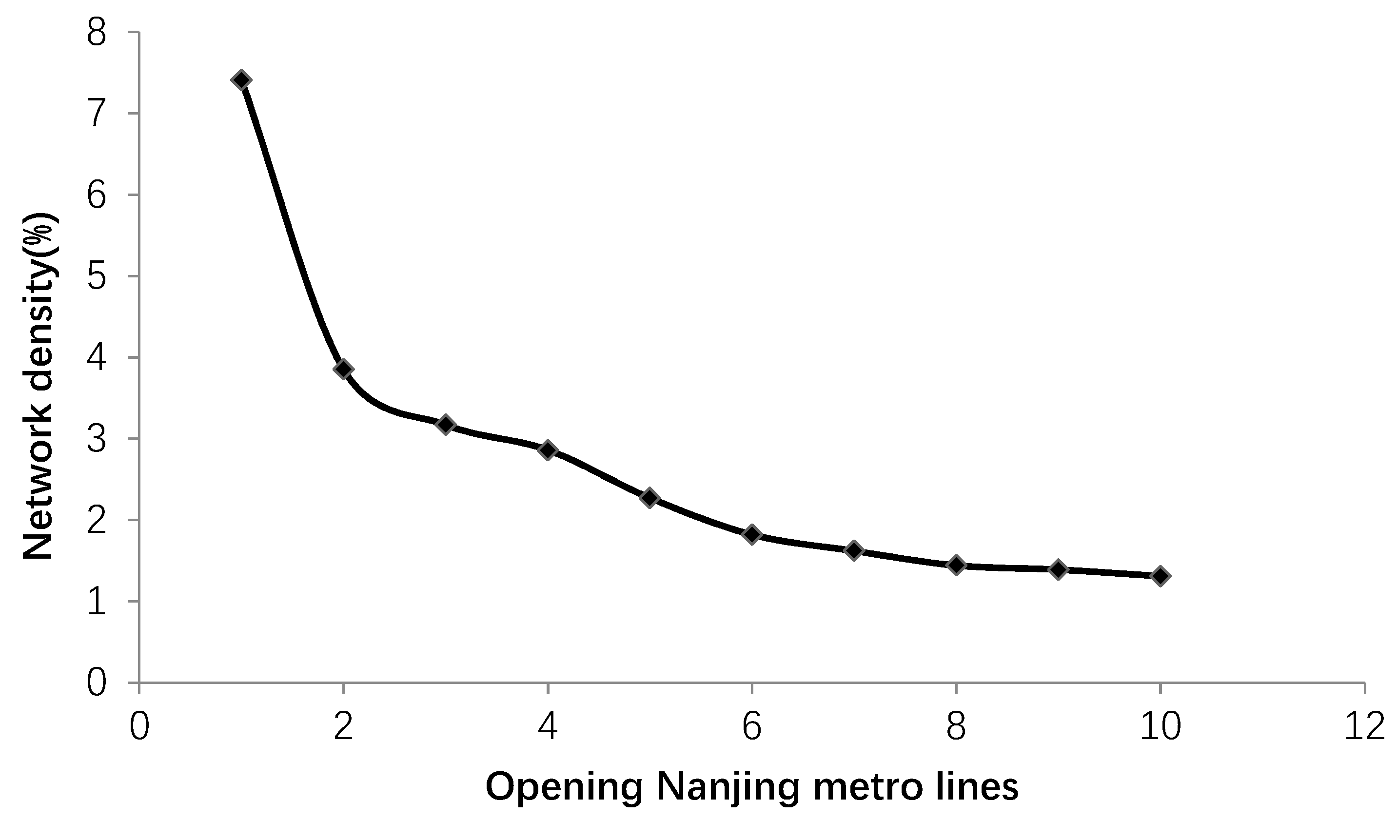 Sustainability 11 00523 g004