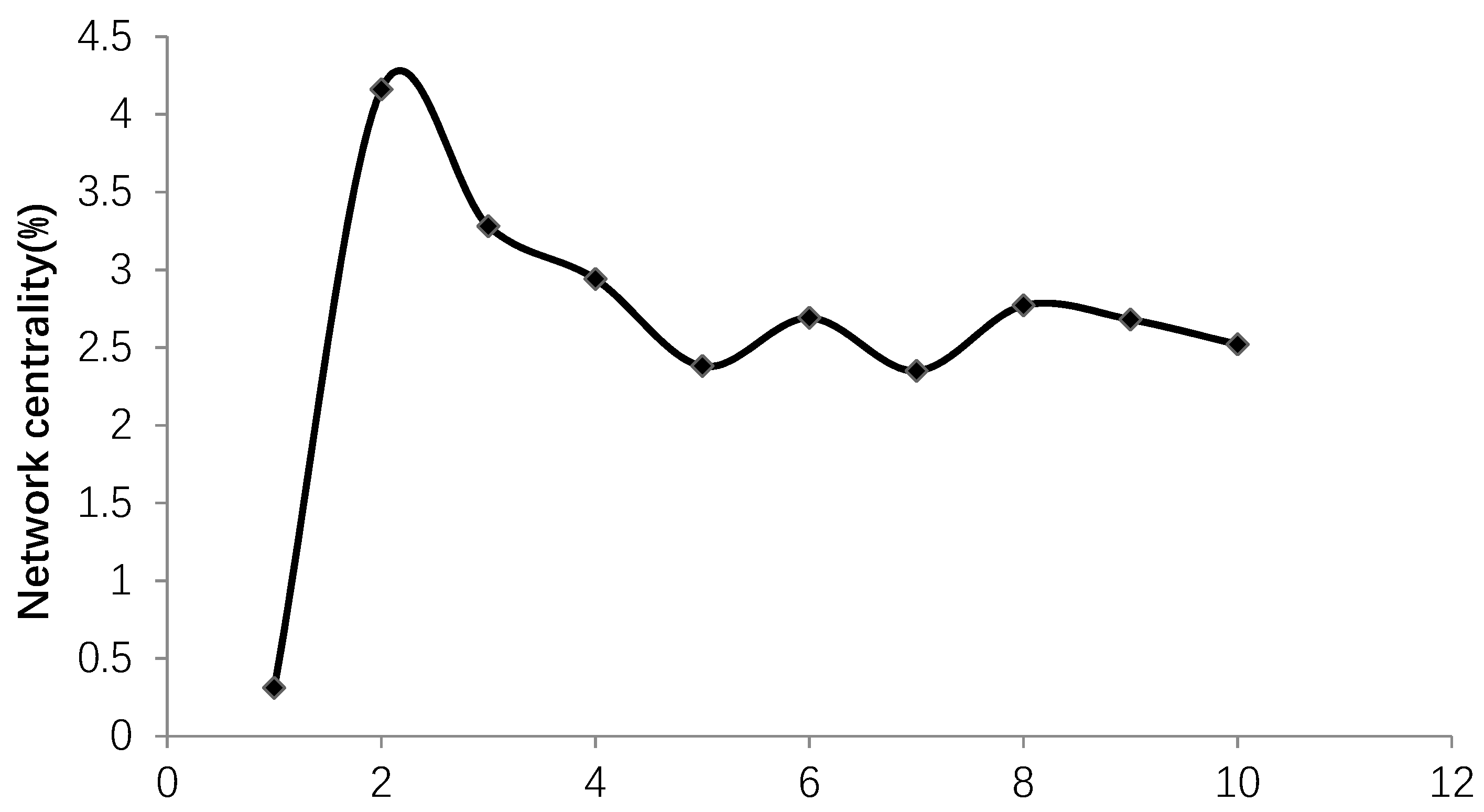 Sustainability 11 00523 g005