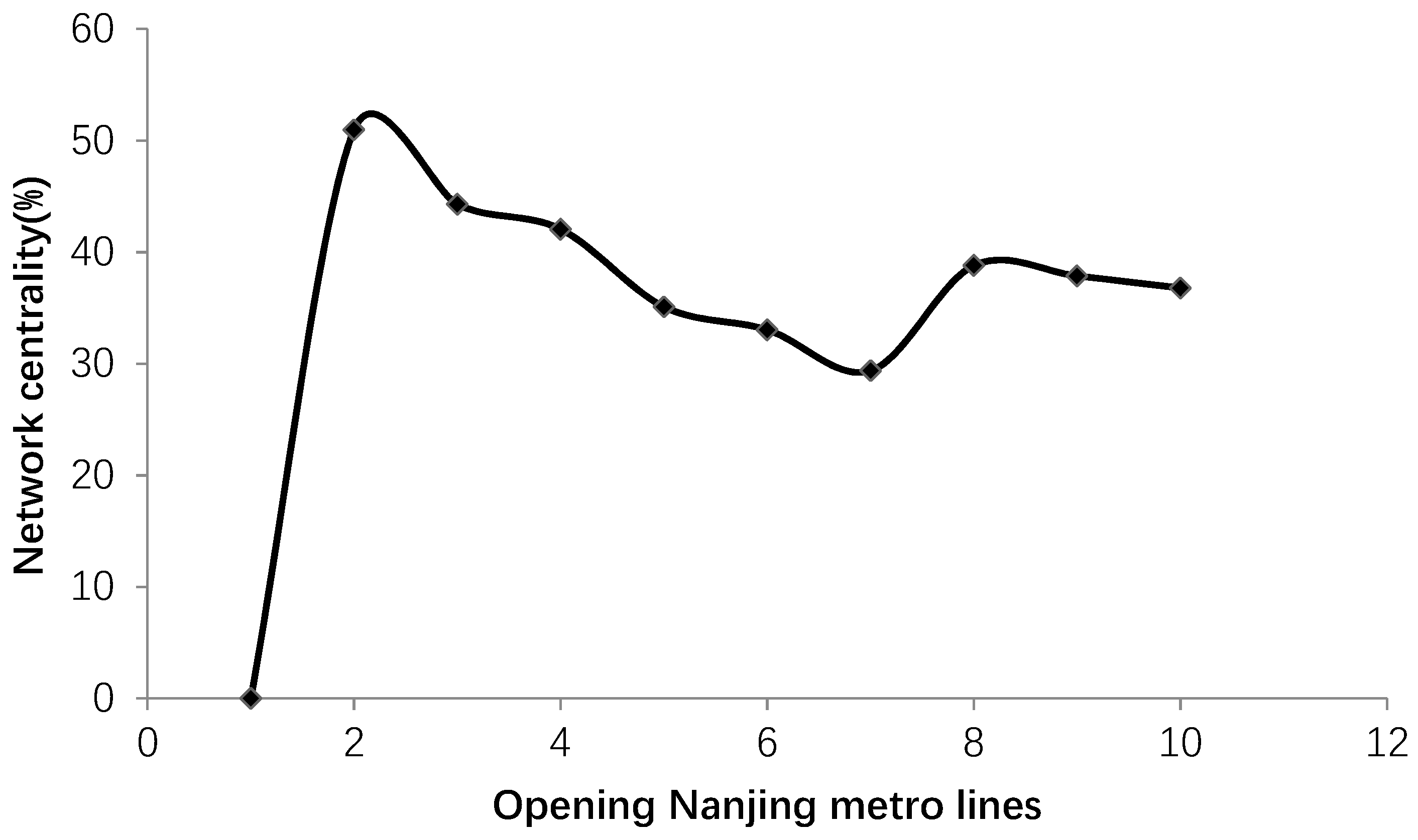Sustainability 11 00523 g008