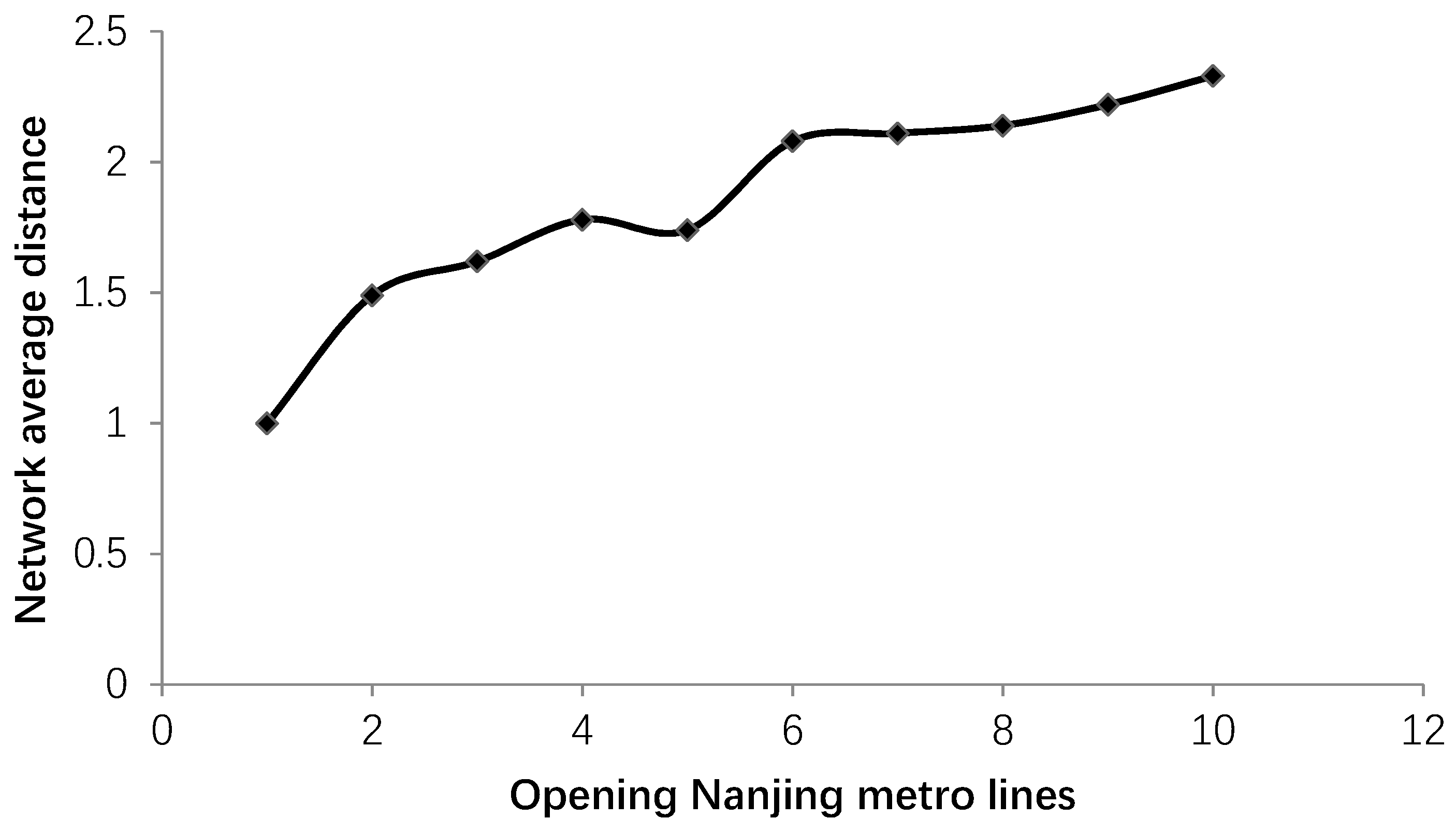 Sustainability 11 00523 g009