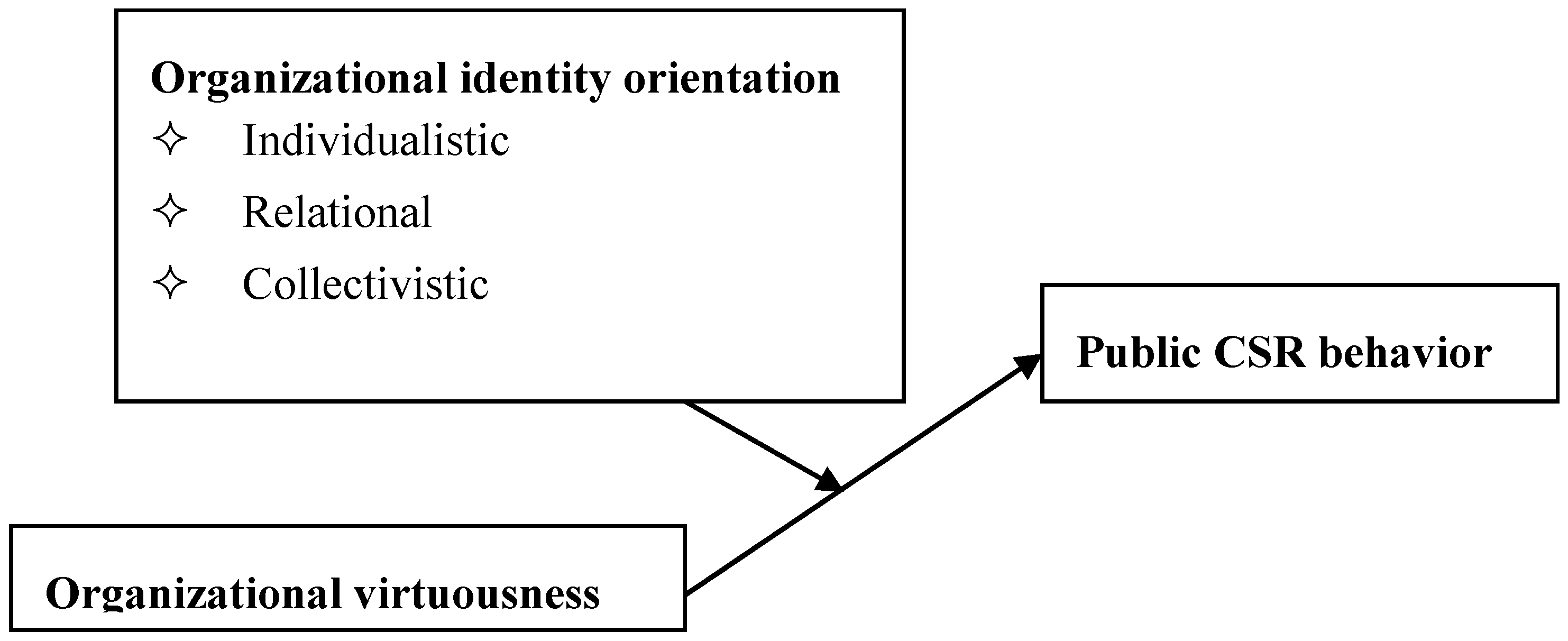 Sustainability 11 00524 g001 550