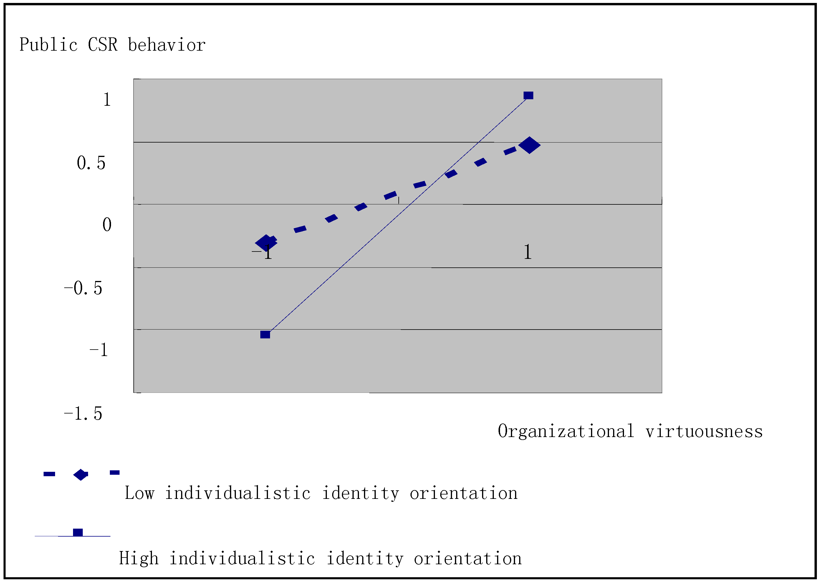 Sustainability 11 00524 g002 550