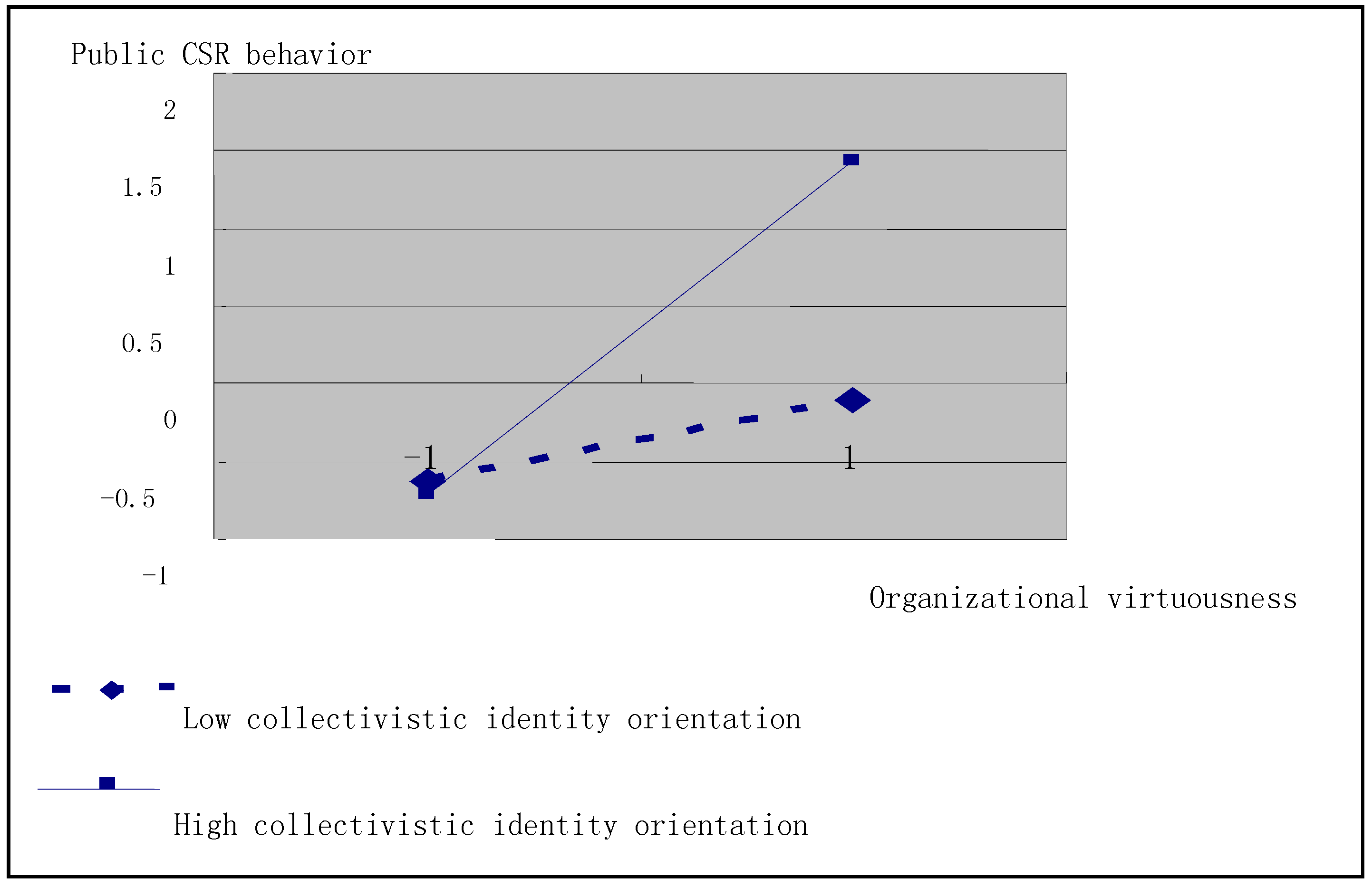 Sustainability 11 00524 g004 550