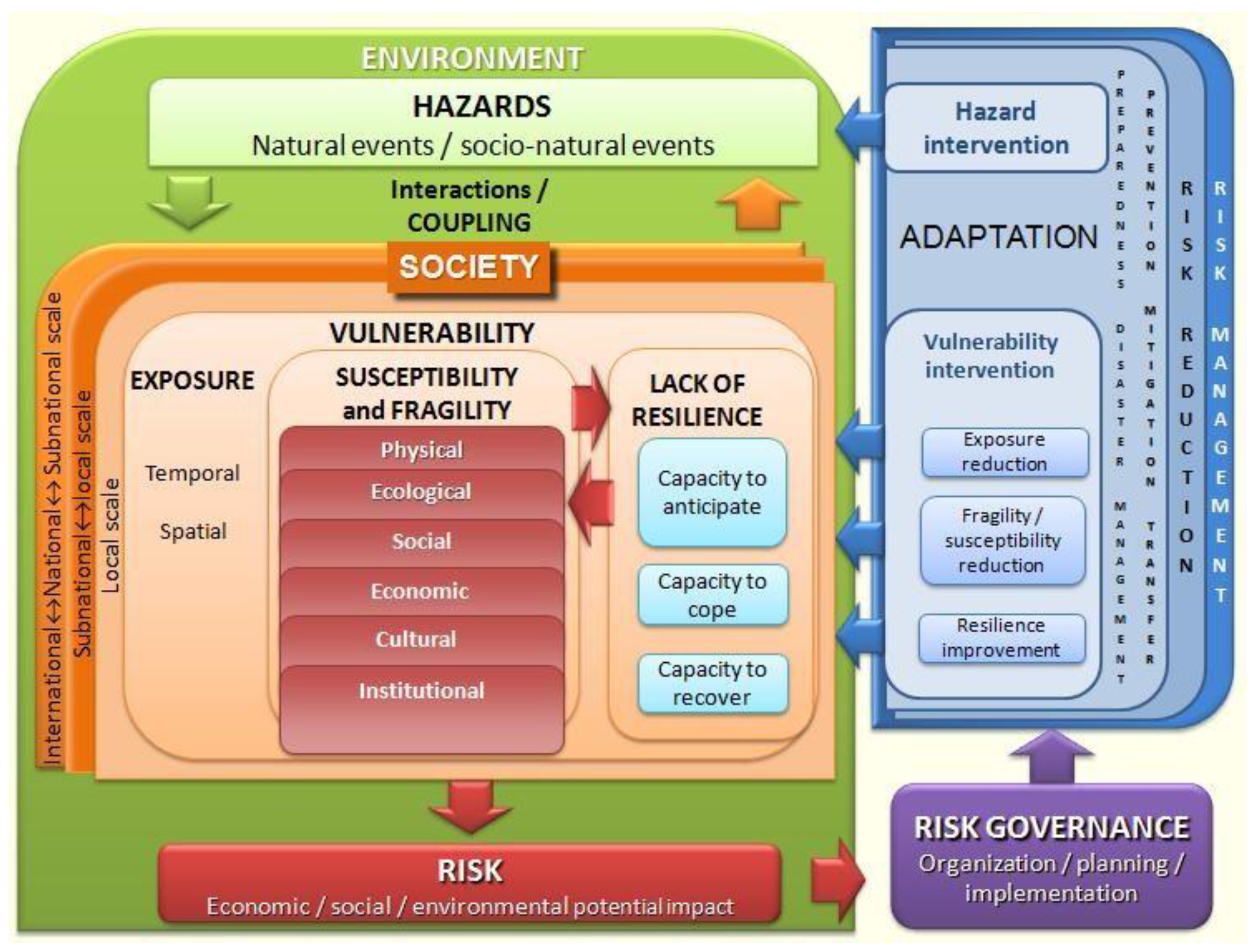 Sustainability 11 00529 g002