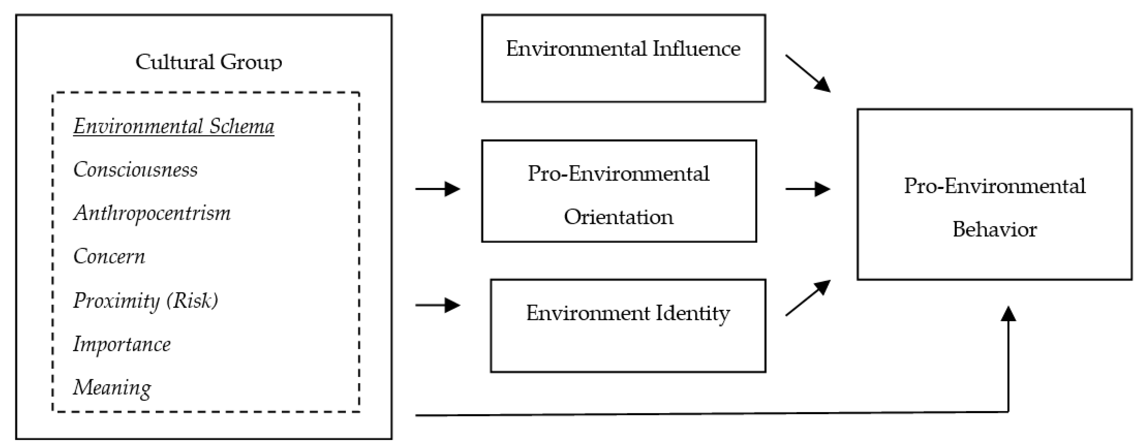 Sustainability 11 00532 g001