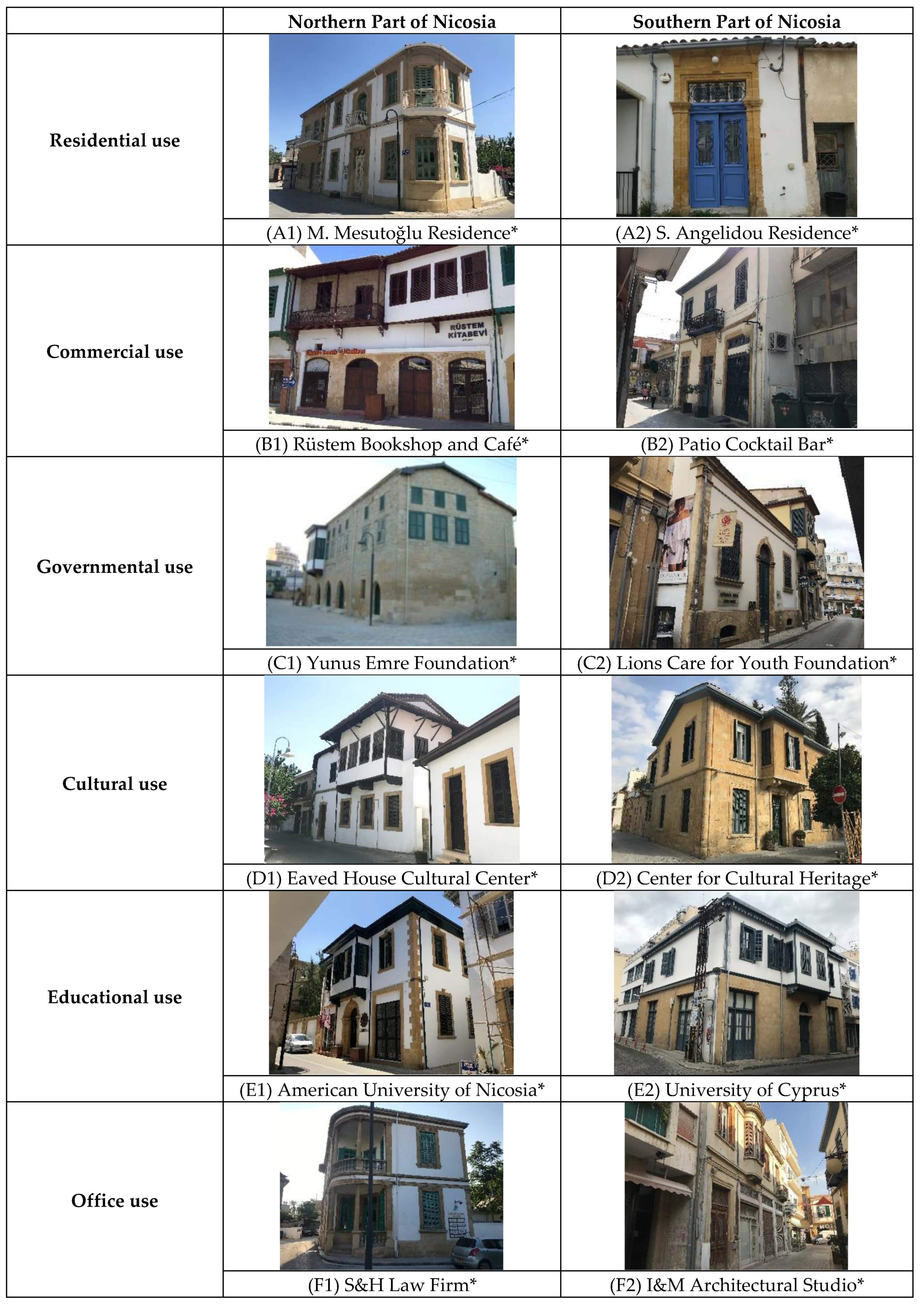 Sustainability 11 00540 g003