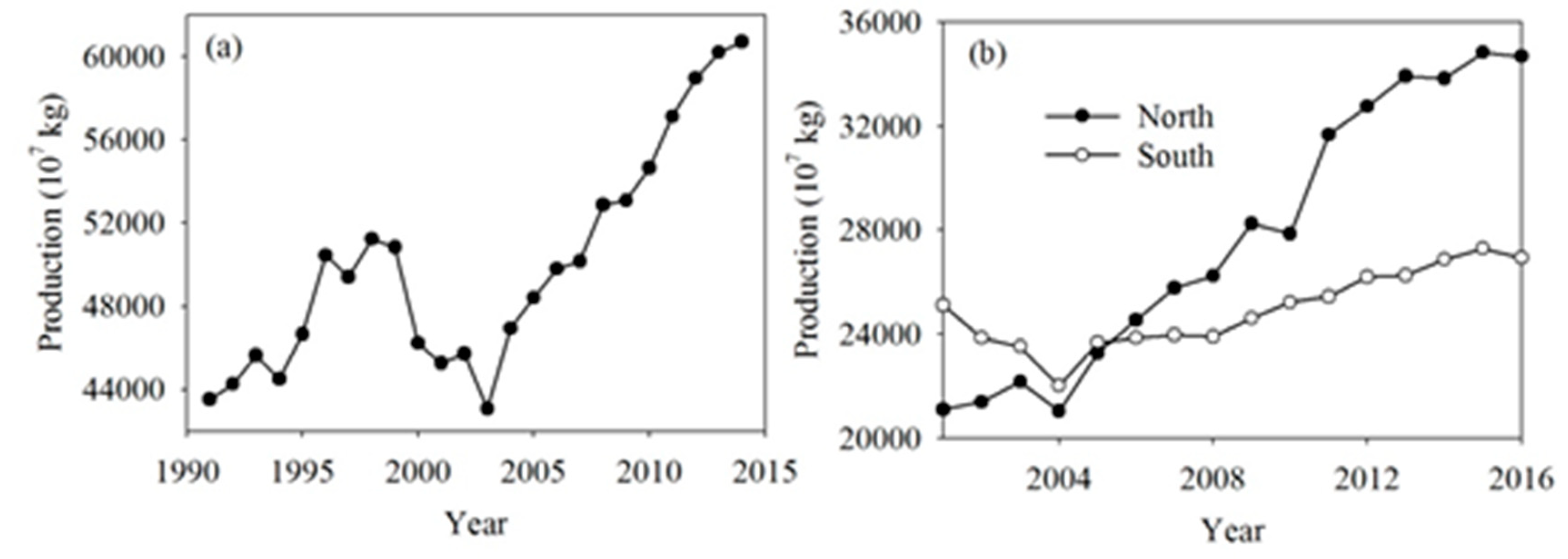 Food Security and Economic Reform: The Challenges Facing China’s Grain Marketing System