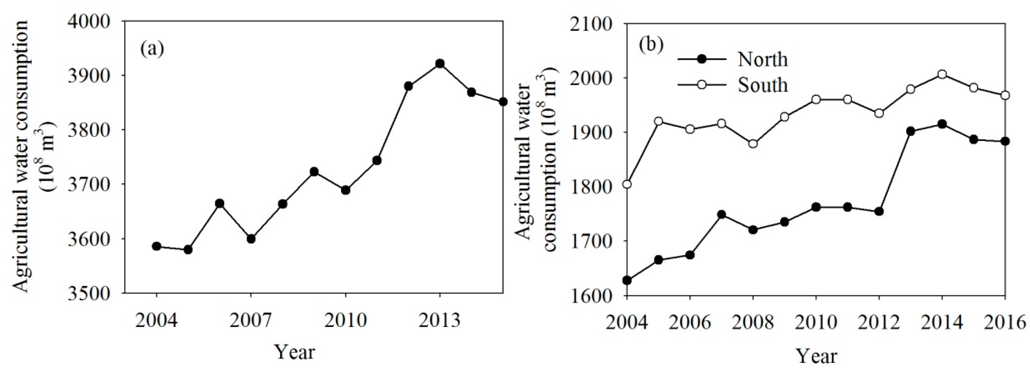 Sustainability 11 00542 g003