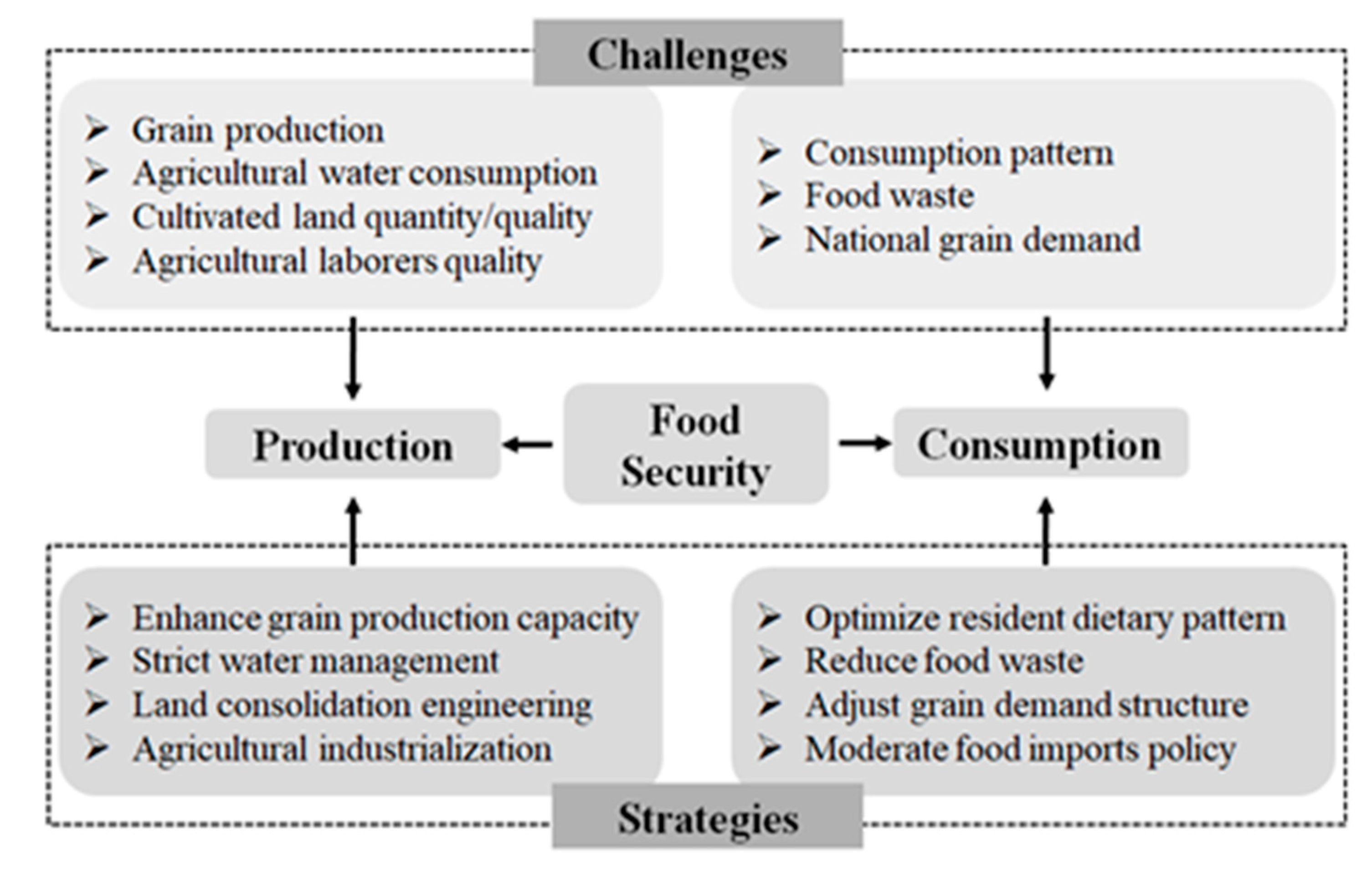 Sustainability 11 00542 g004