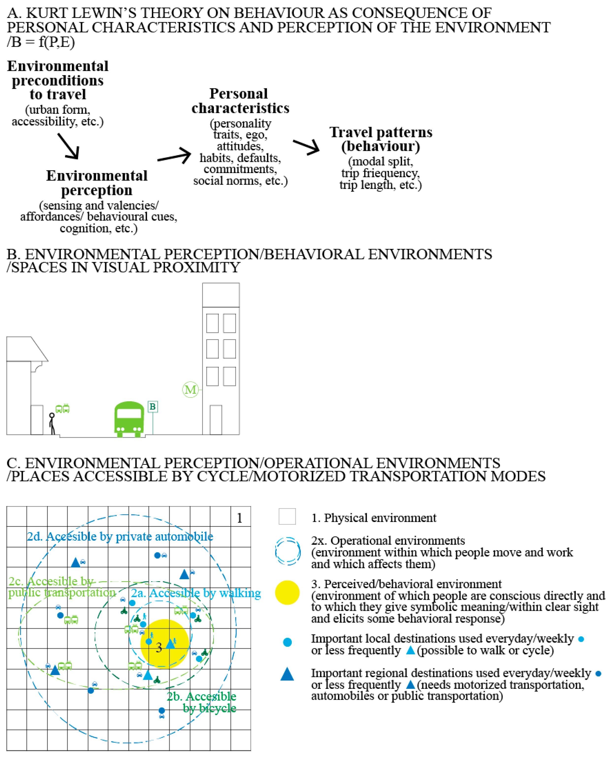 Sustainability 11 00548 g001