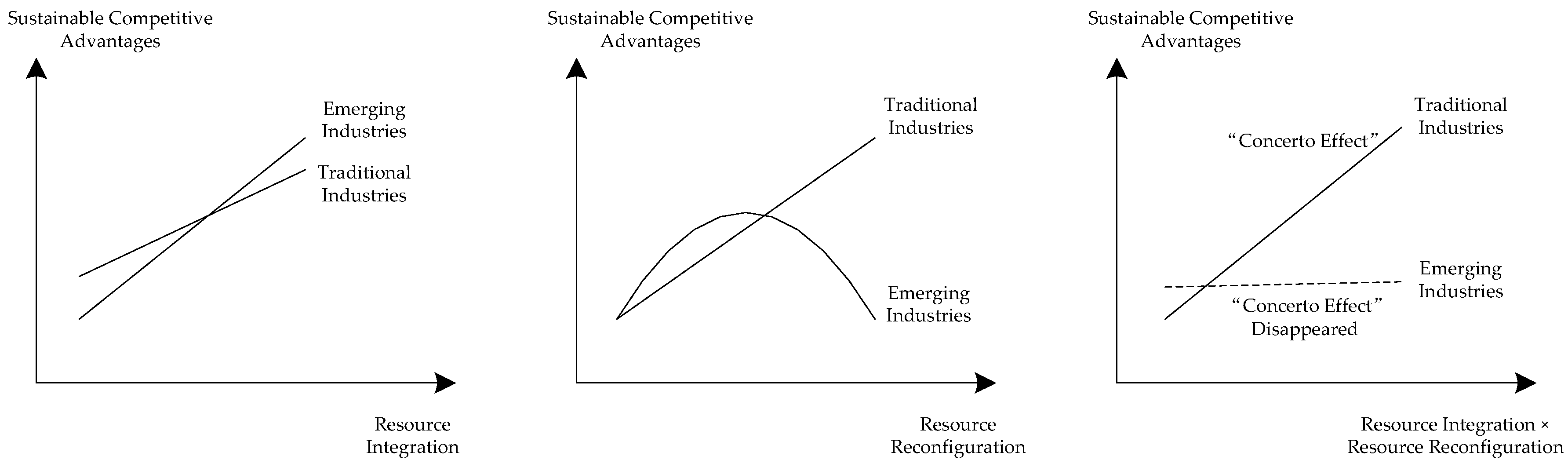 Sustainability 11 00551 g003