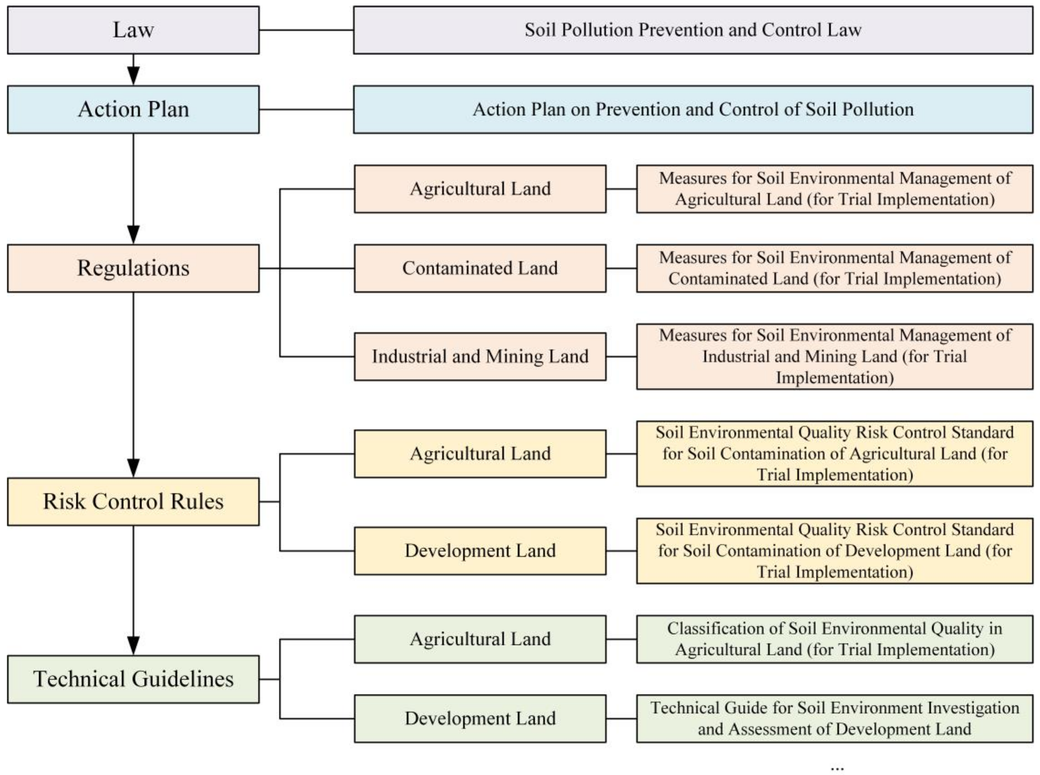 short essay on land pollution