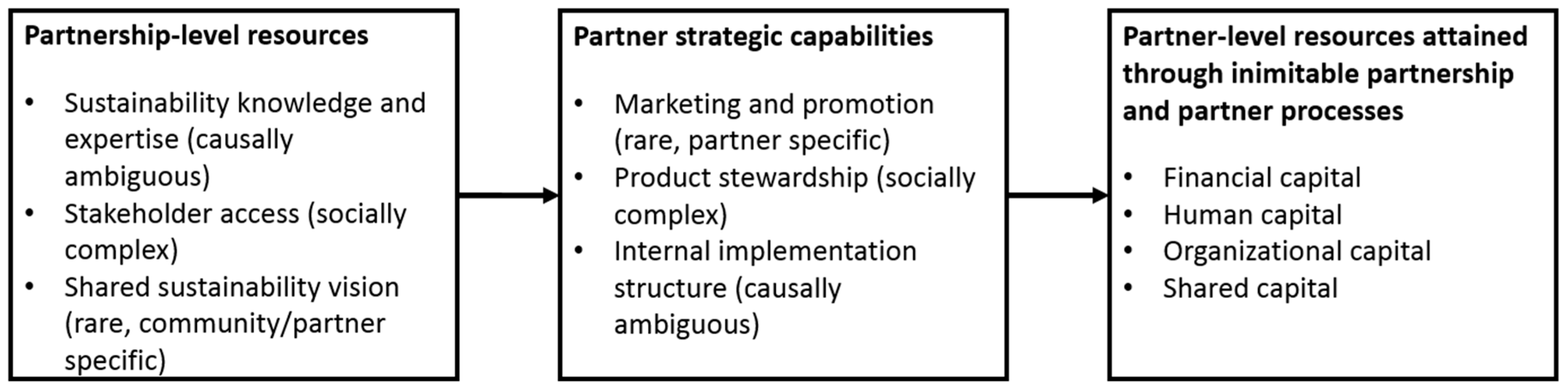 Sustainability 11 00557 g001 Sustainability 11 00557 g001
