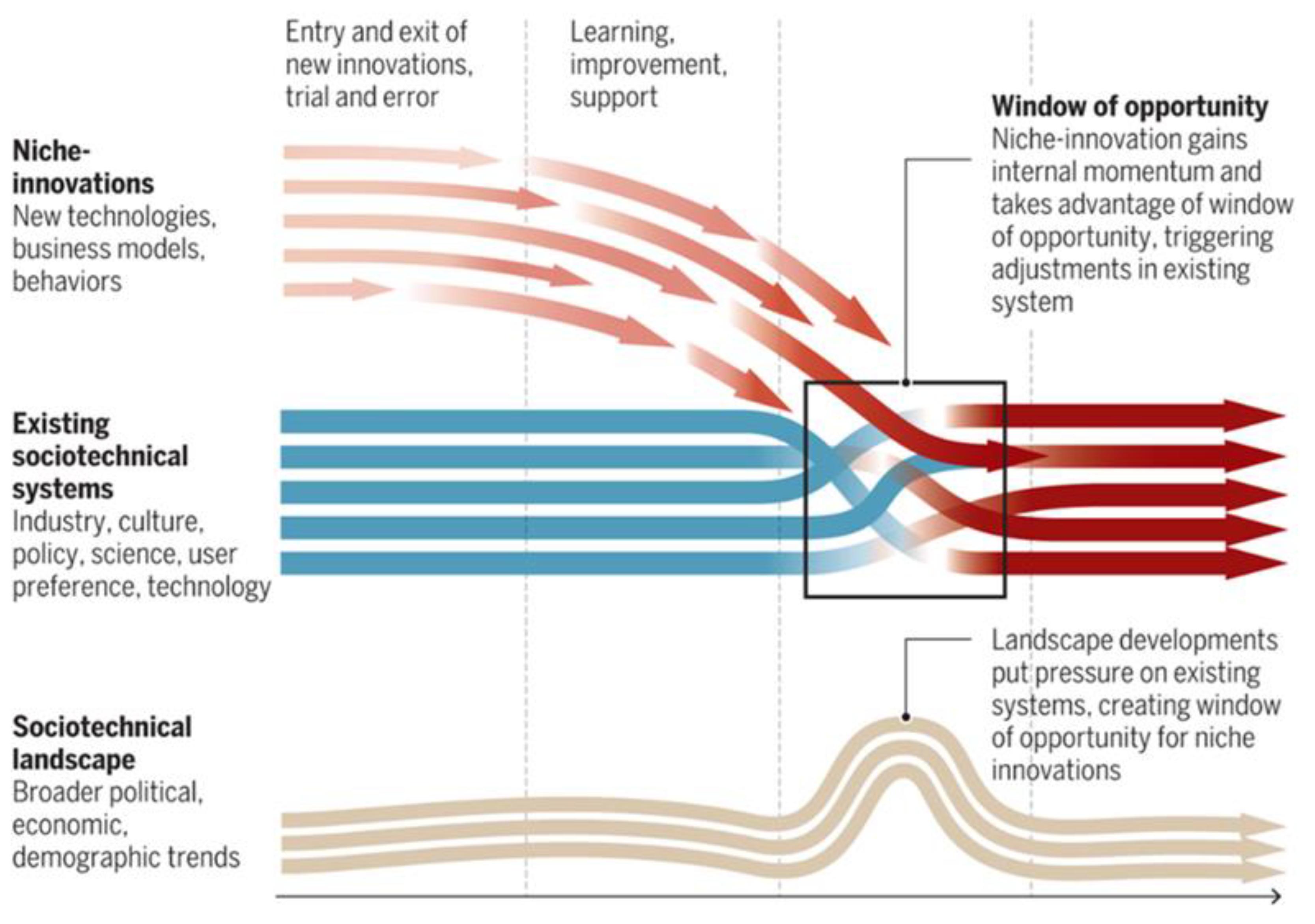 Sustainability 11 00558 g002 Sustainability 11 00558 g002
