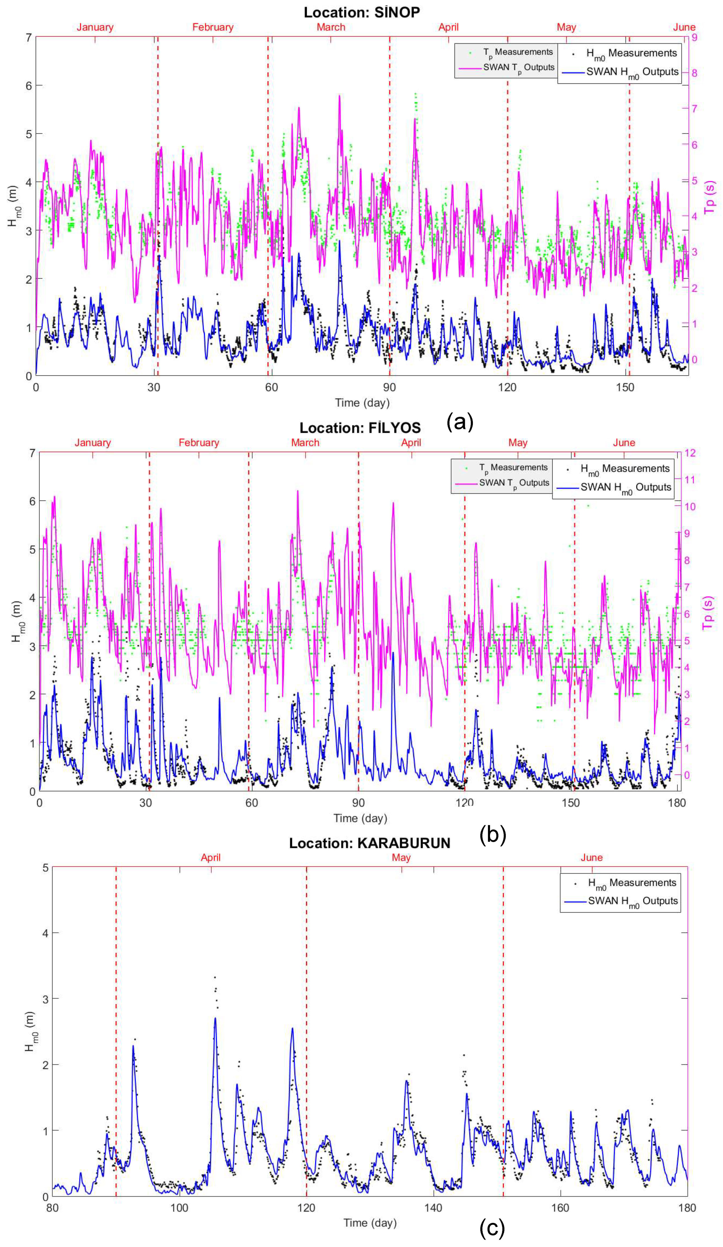 Sustainability 11 00562 g003 550