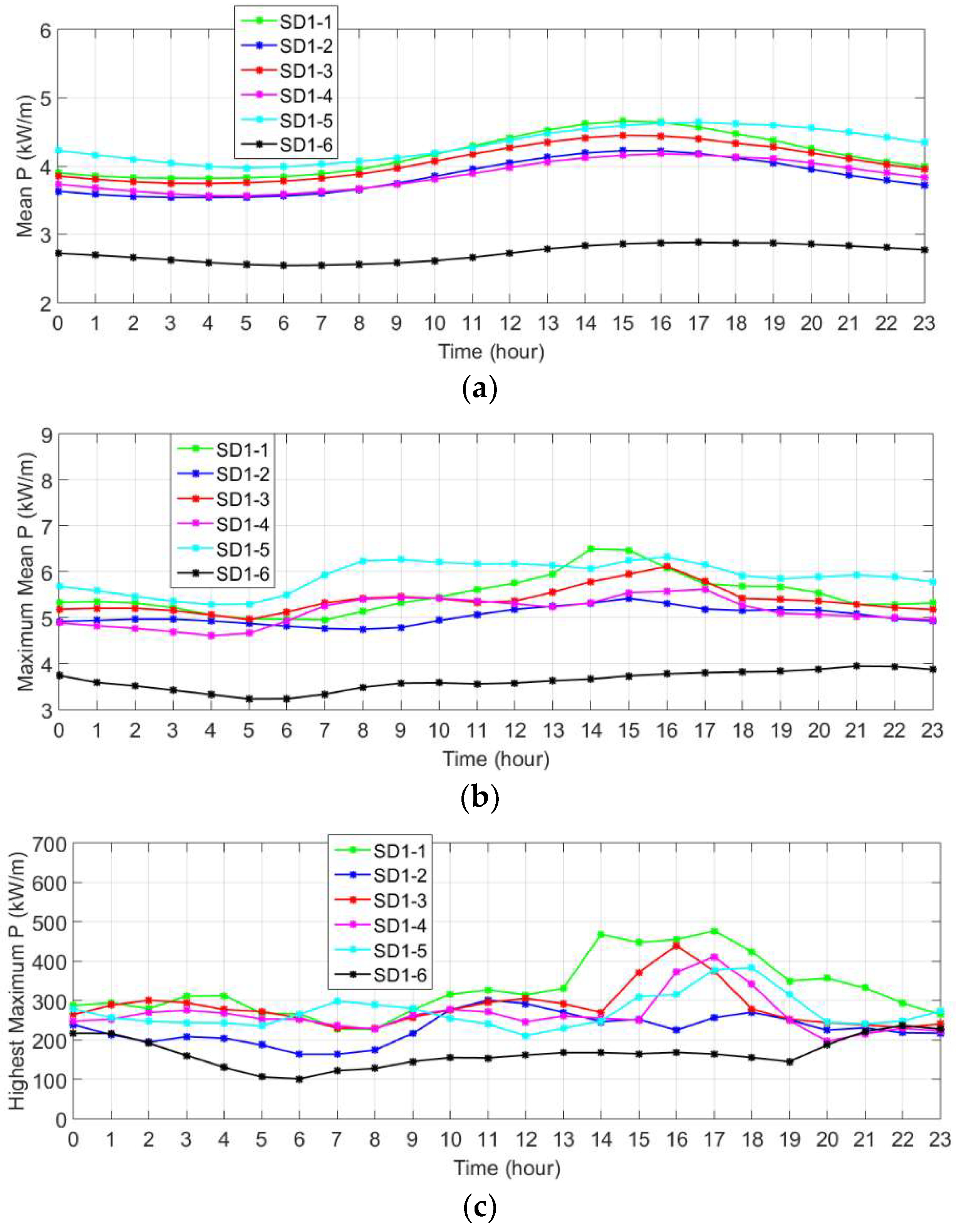 Sustainability 11 00562 g006 550