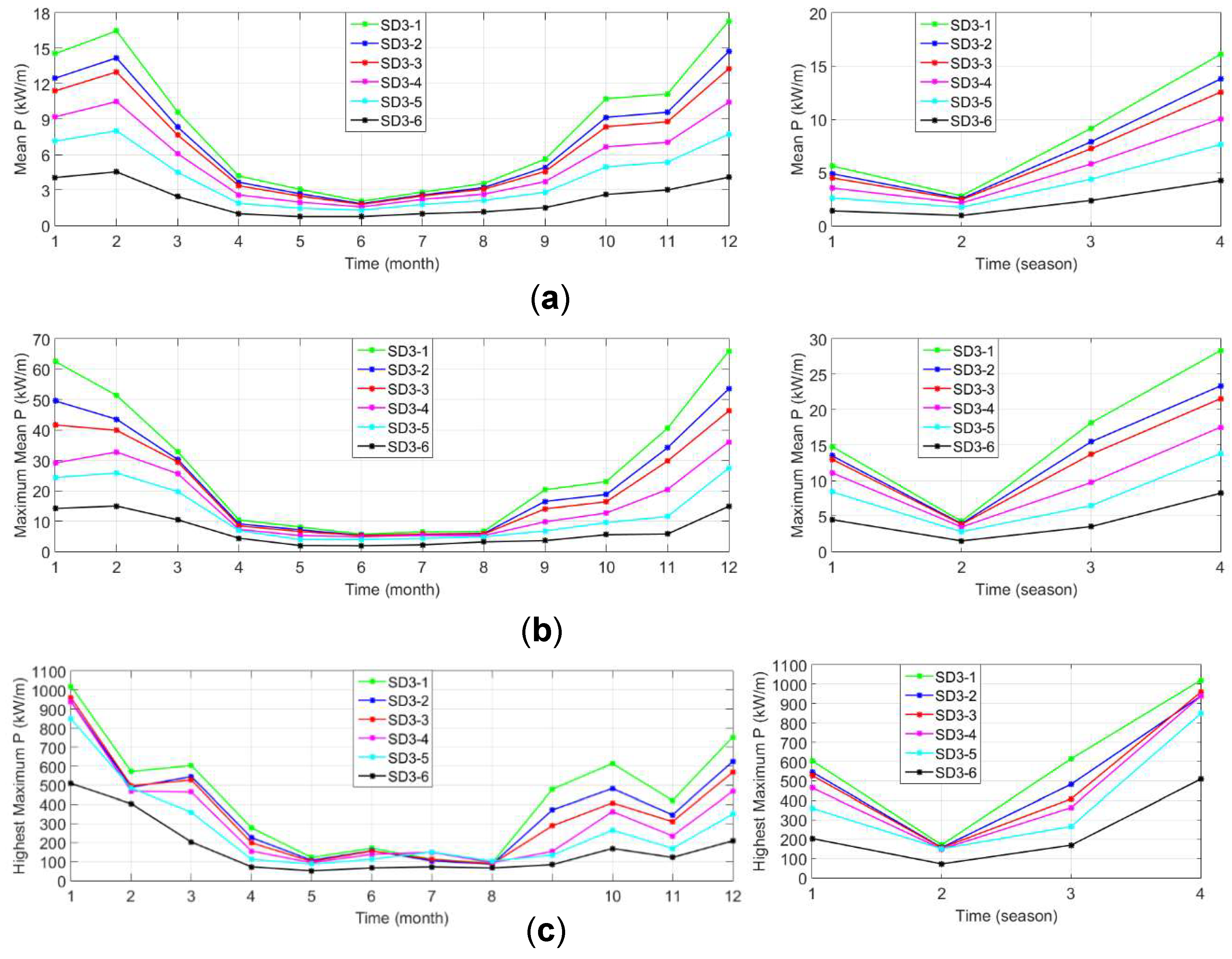 Sustainability 11 00562 g007 550