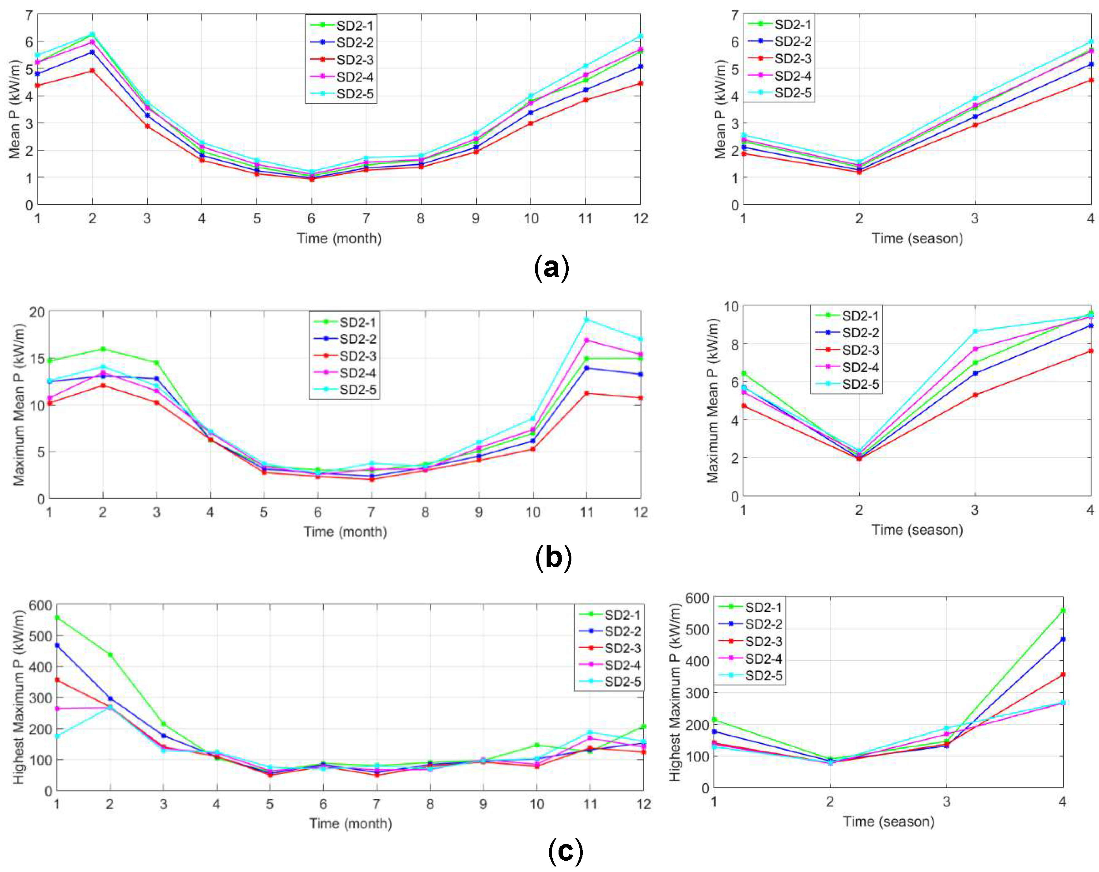 Sustainability 11 00562 g008 550