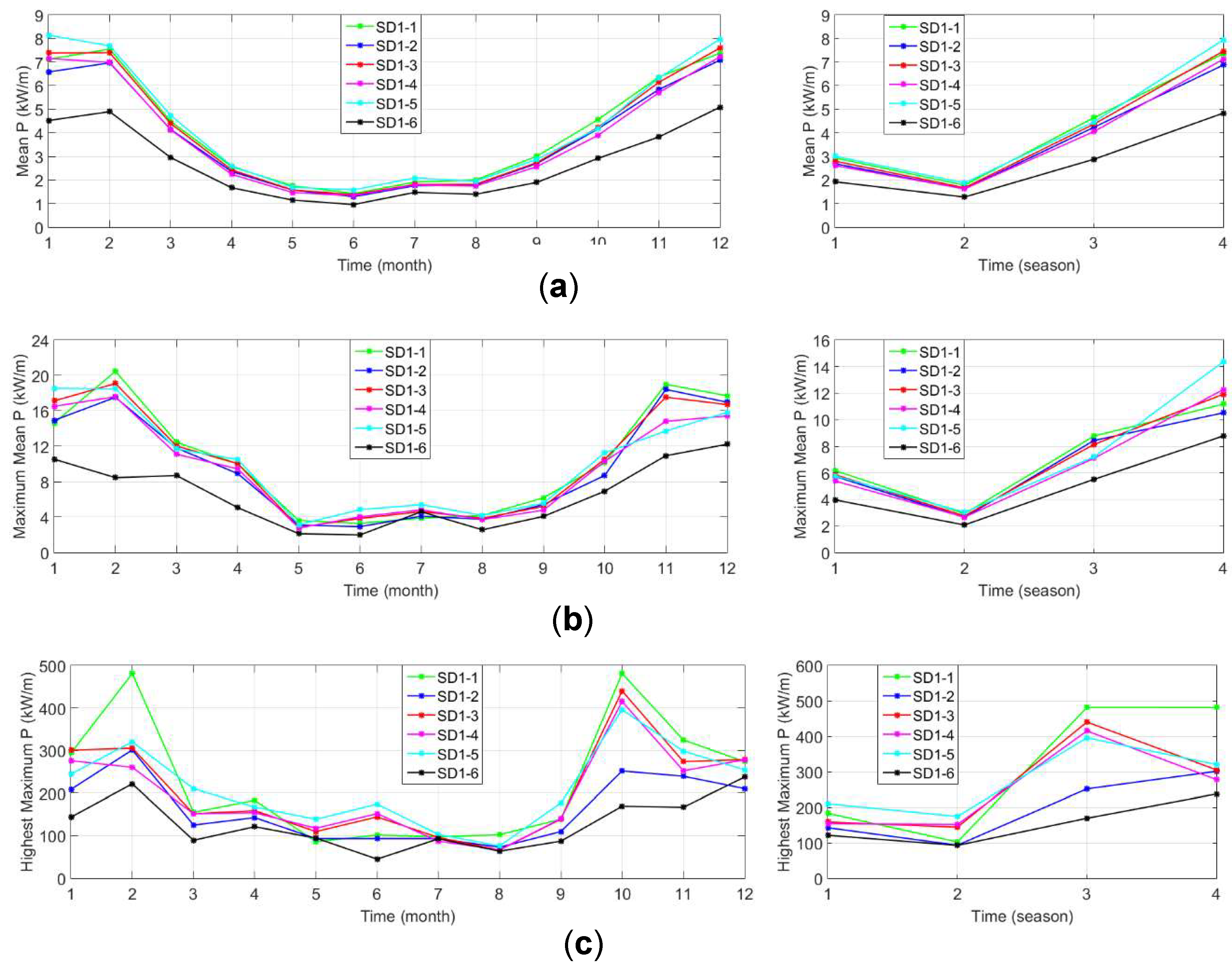 Sustainability 11 00562 g009 550