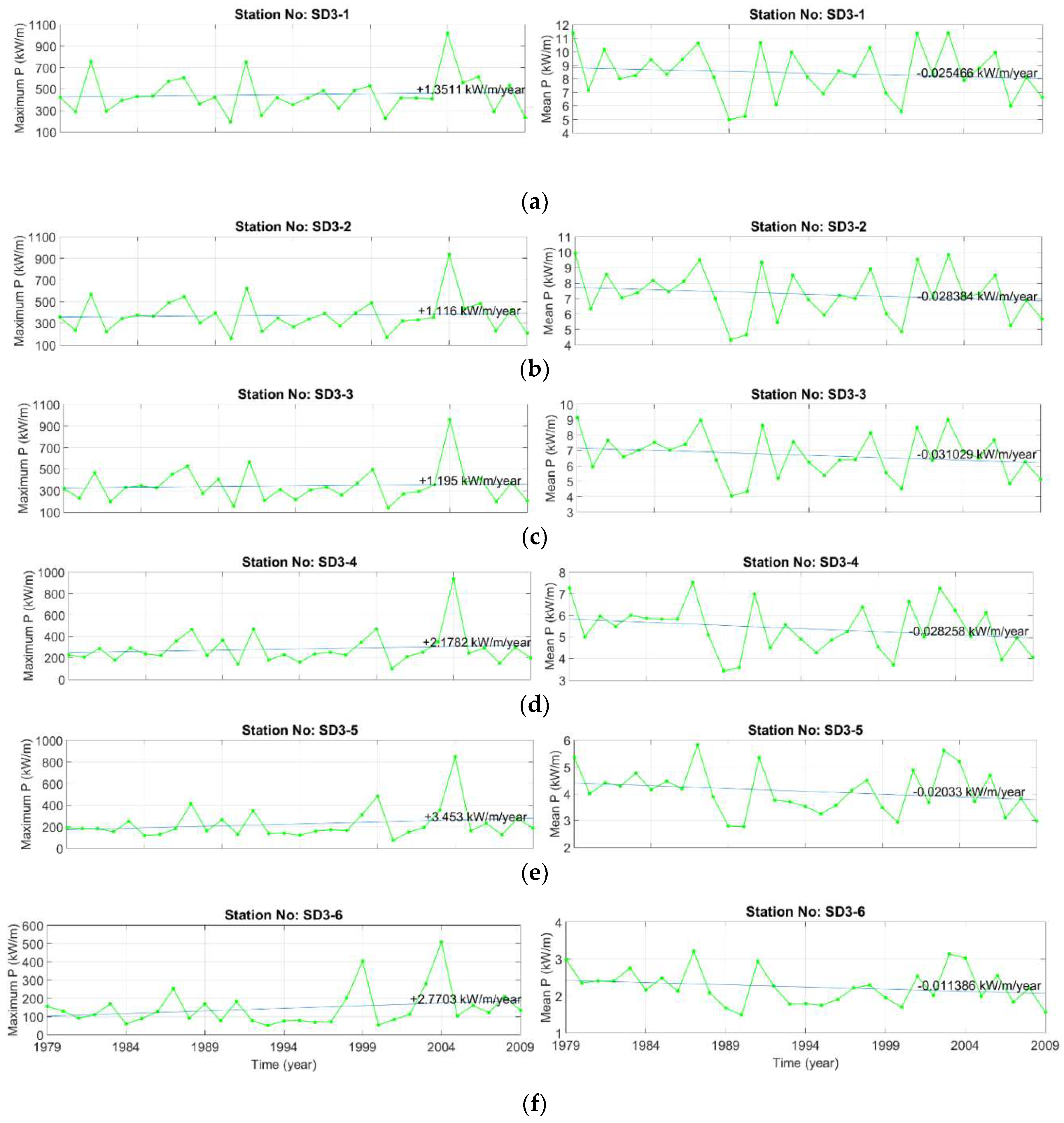Sustainability 11 00562 g010 550