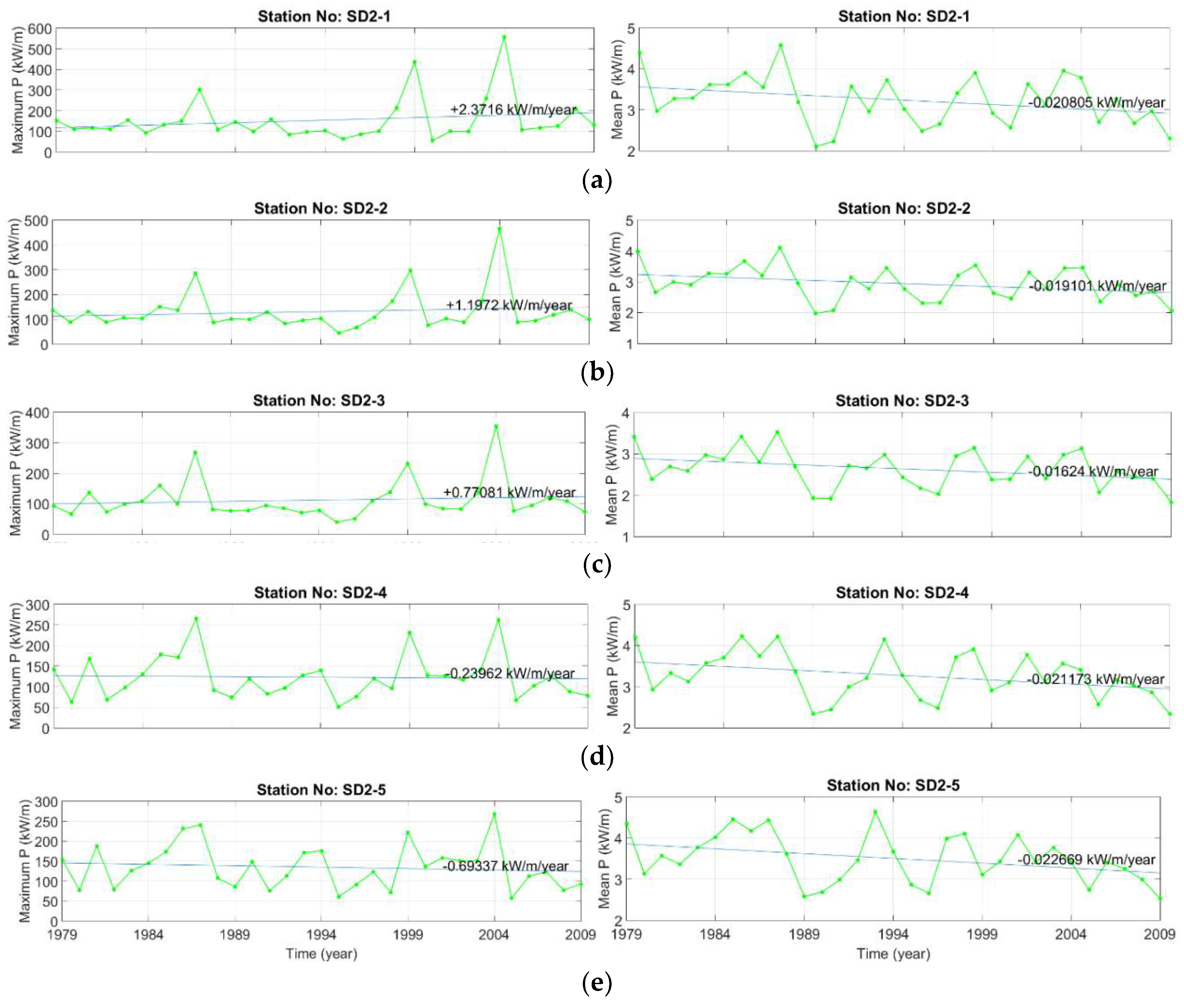 Sustainability 11 00562 g011 550