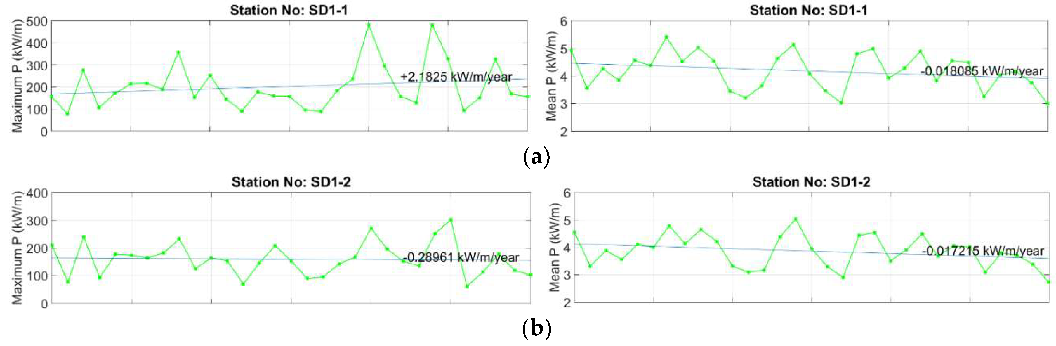 Sustainability 11 00562 g012a 550