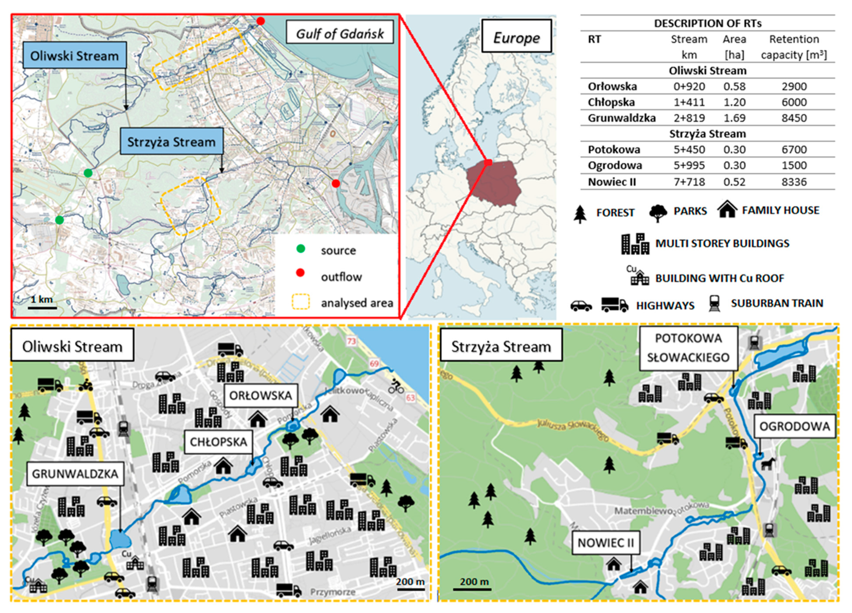 Sustainability 11 00563 g001