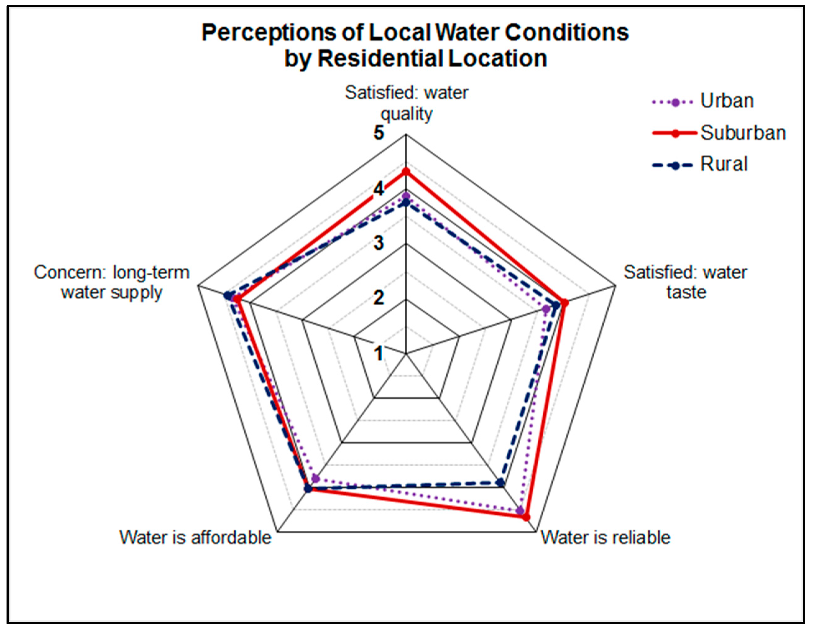 Sustainability 11 00564 g004
