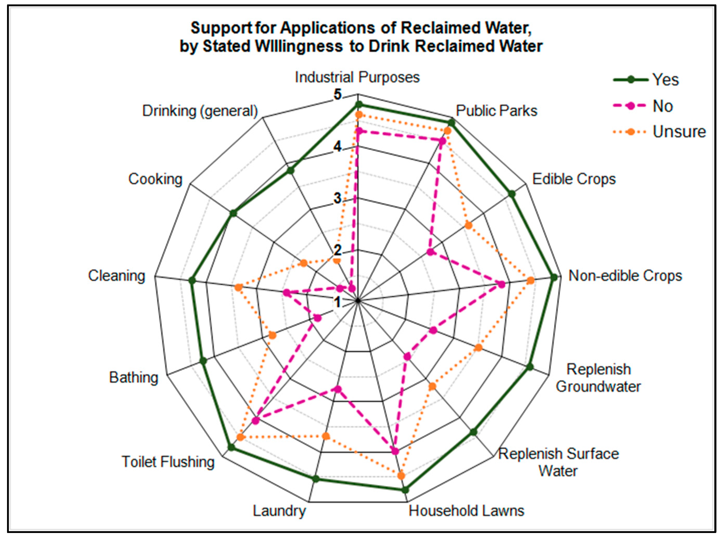 Sustainability 11 00564 g005