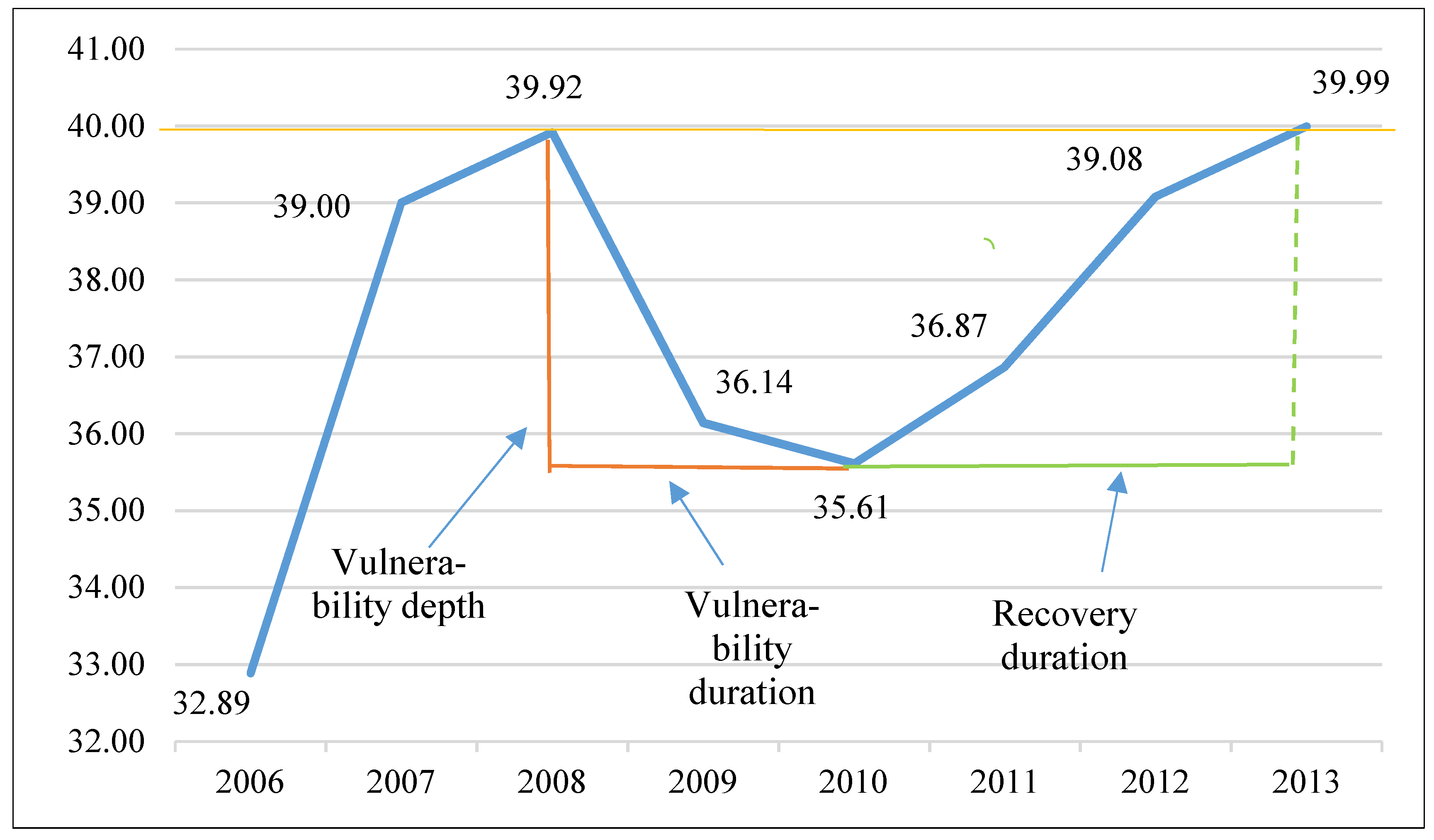 Sustainability 11 00566 g002