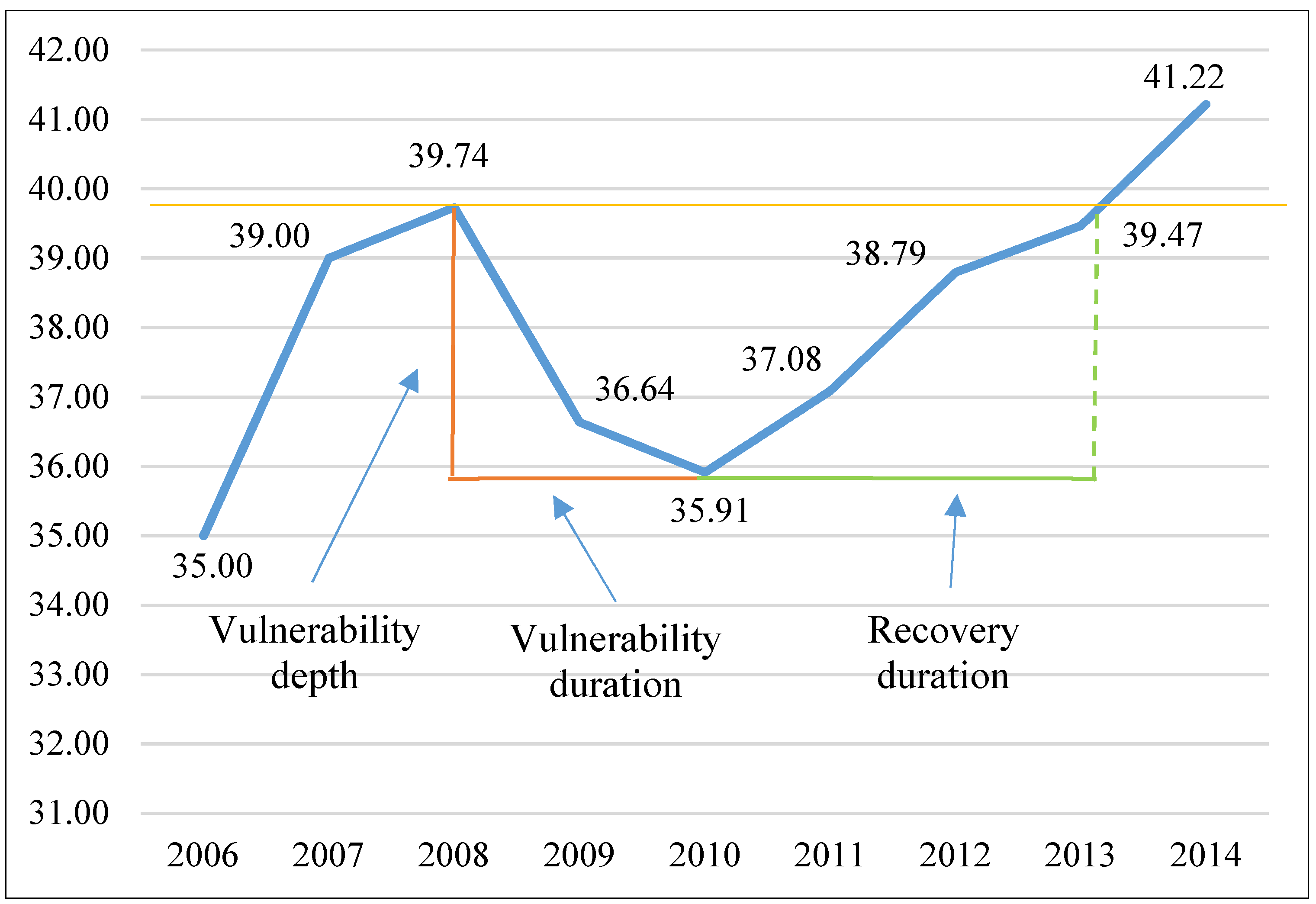 Sustainability 11 00566 g003