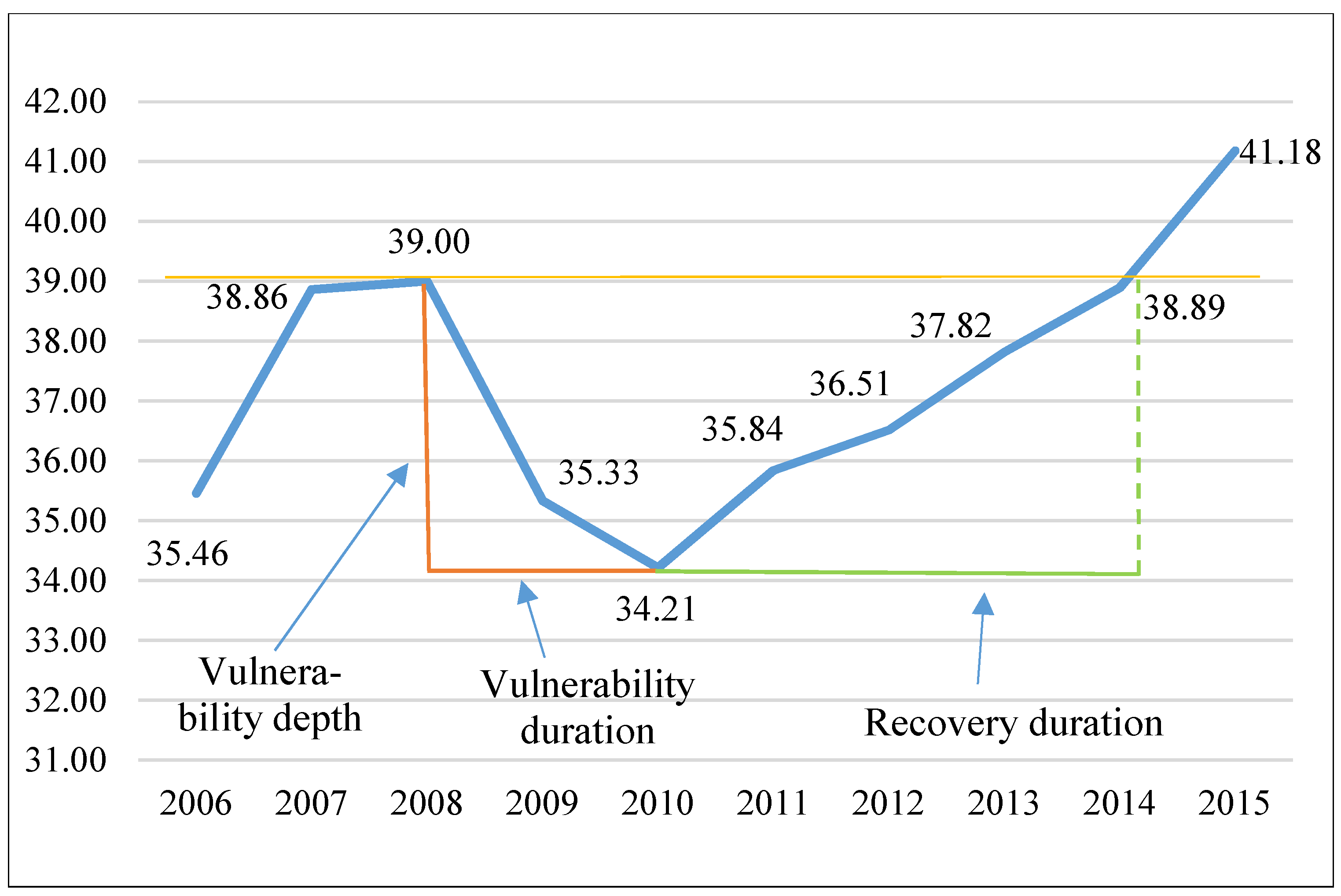 Sustainability 11 00566 g004