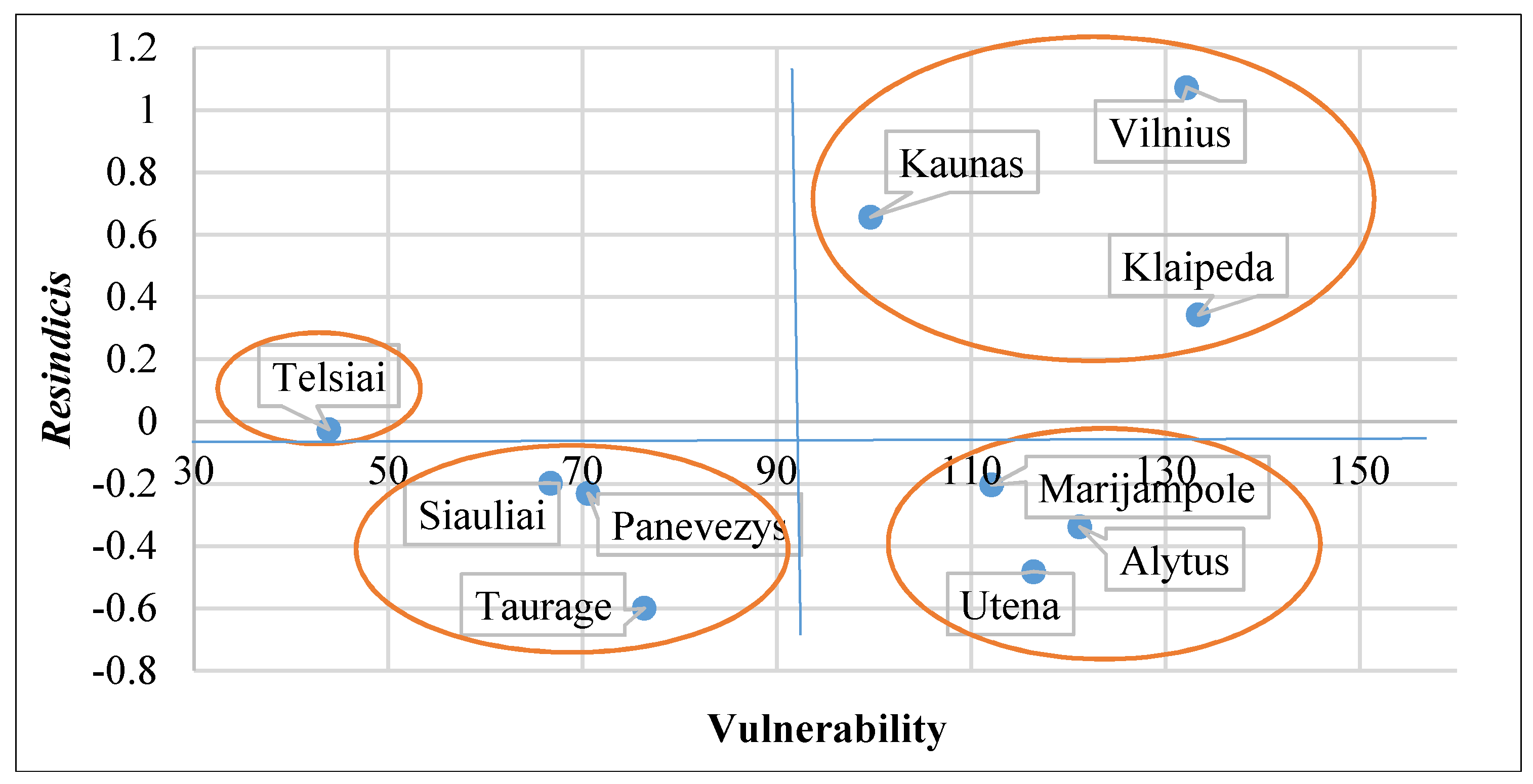 Sustainability 11 00566 g005