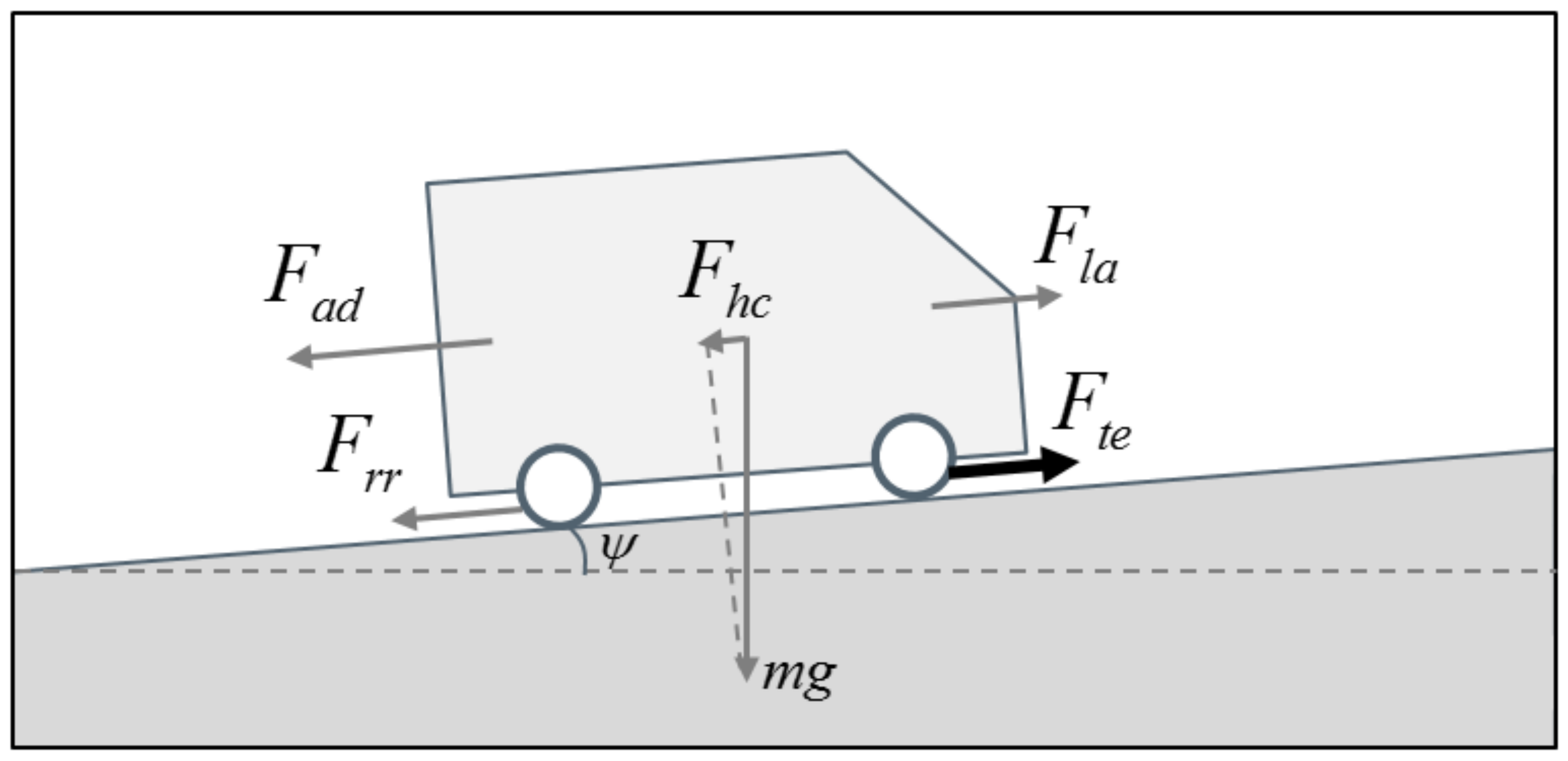 Sustainability 11 00571 g002