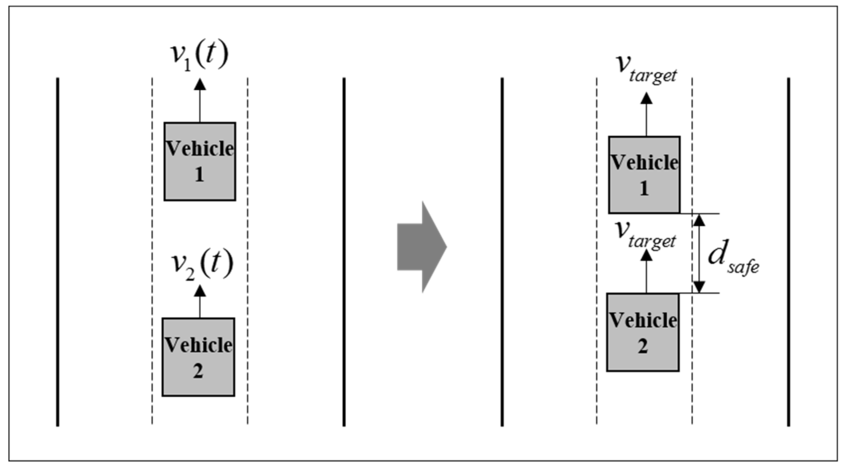 Sustainability 11 00571 g003