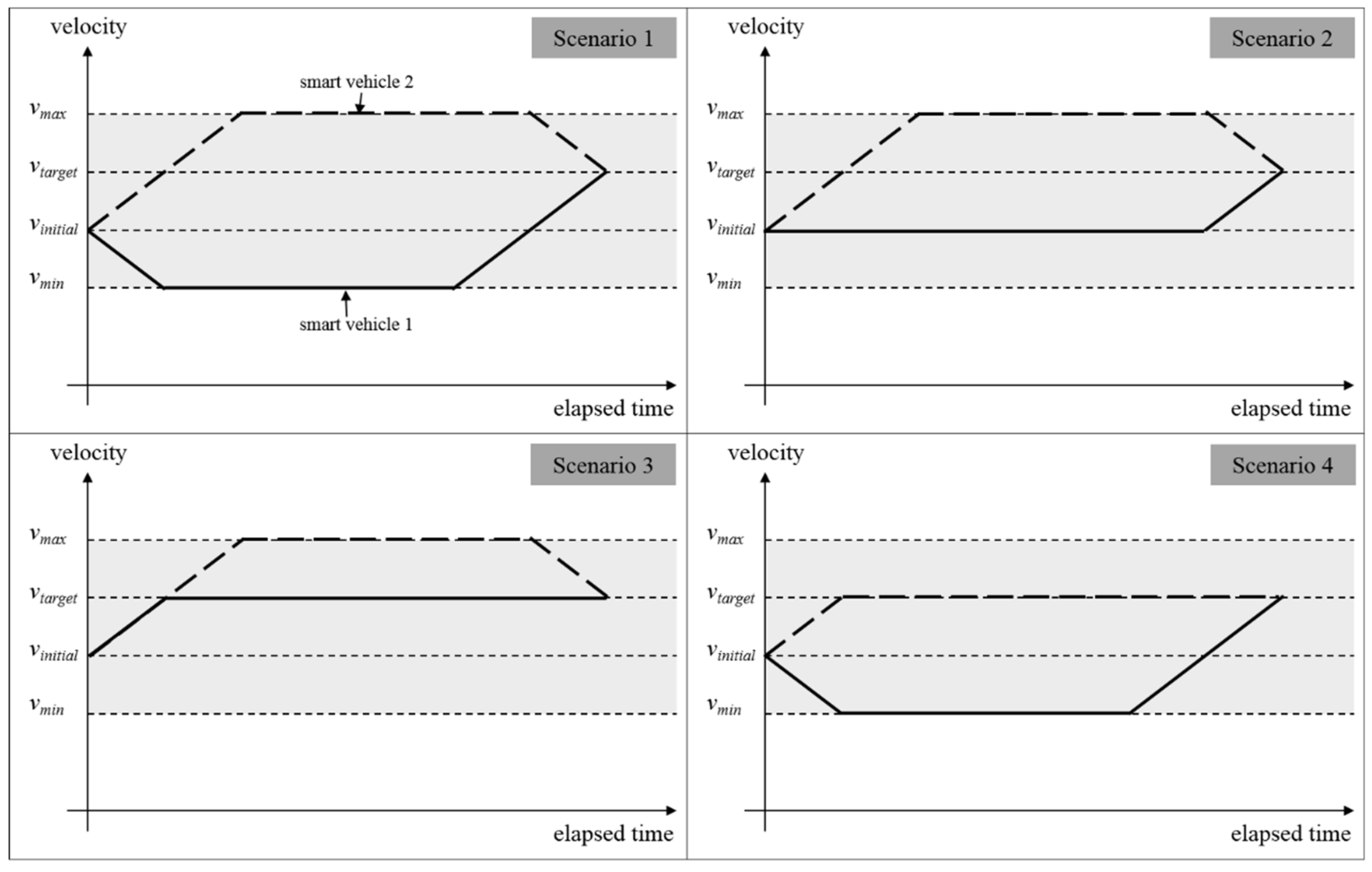 Sustainability 11 00571 g004