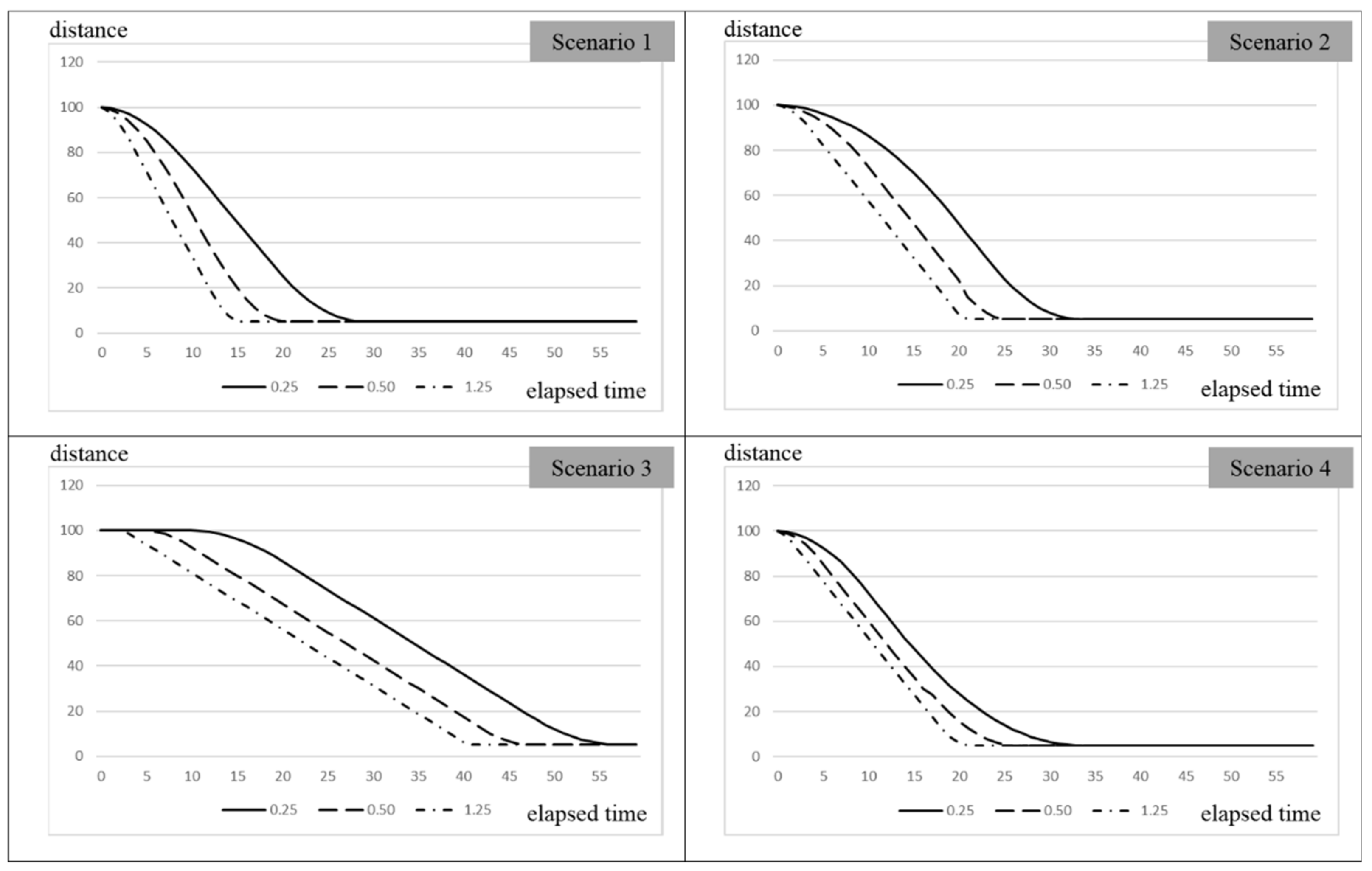 Sustainability 11 00571 g005