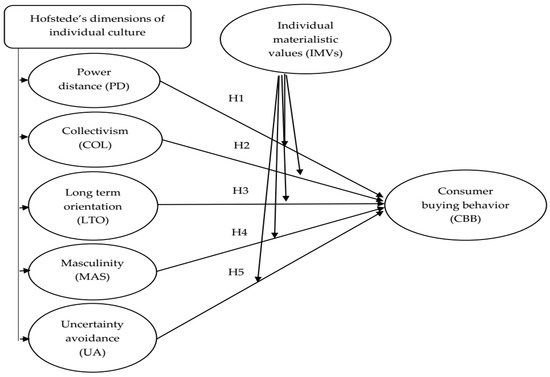 Market Sustainability: A Globalization and Consumer Culture