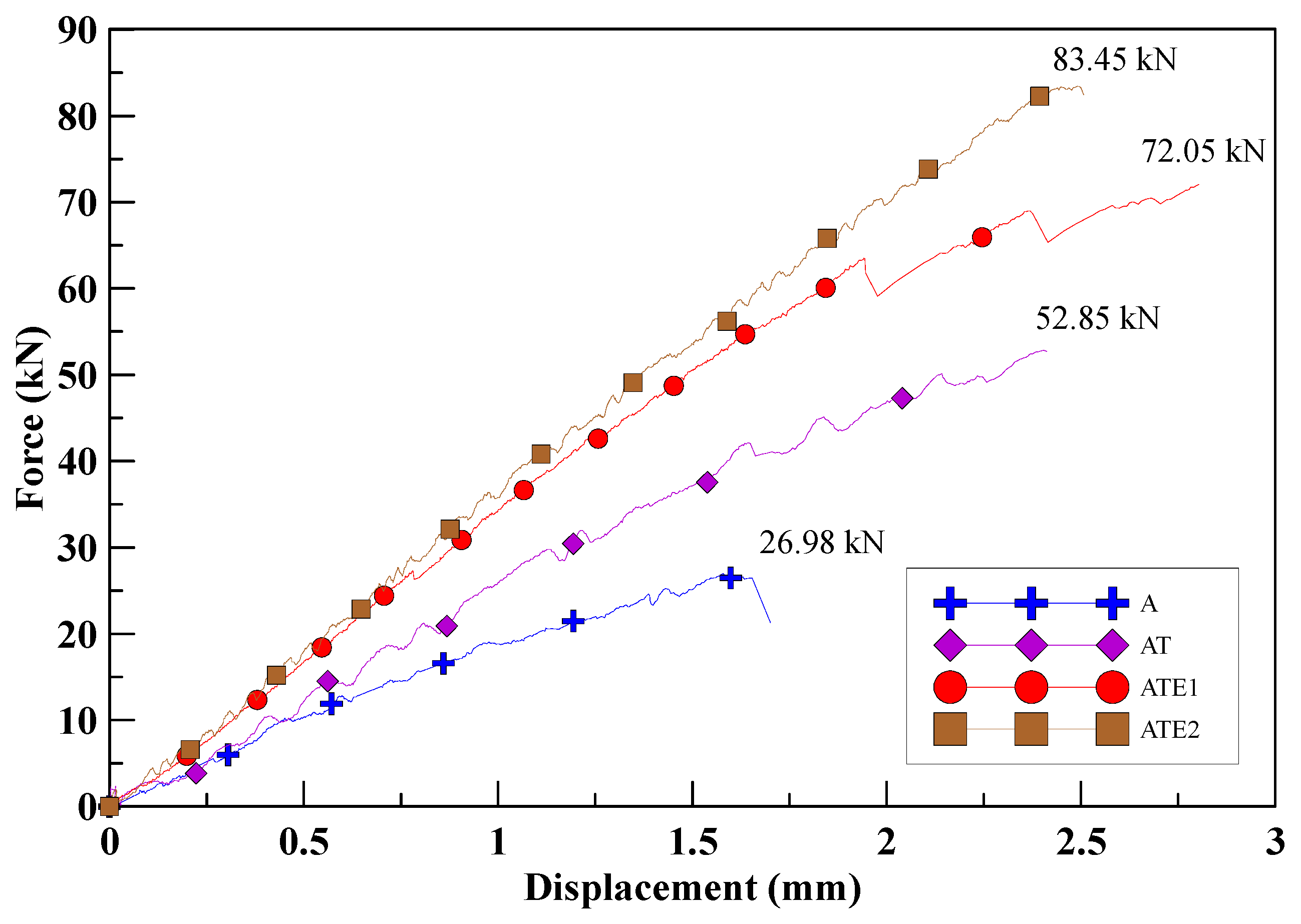 Sustainability 11 00577 g004
