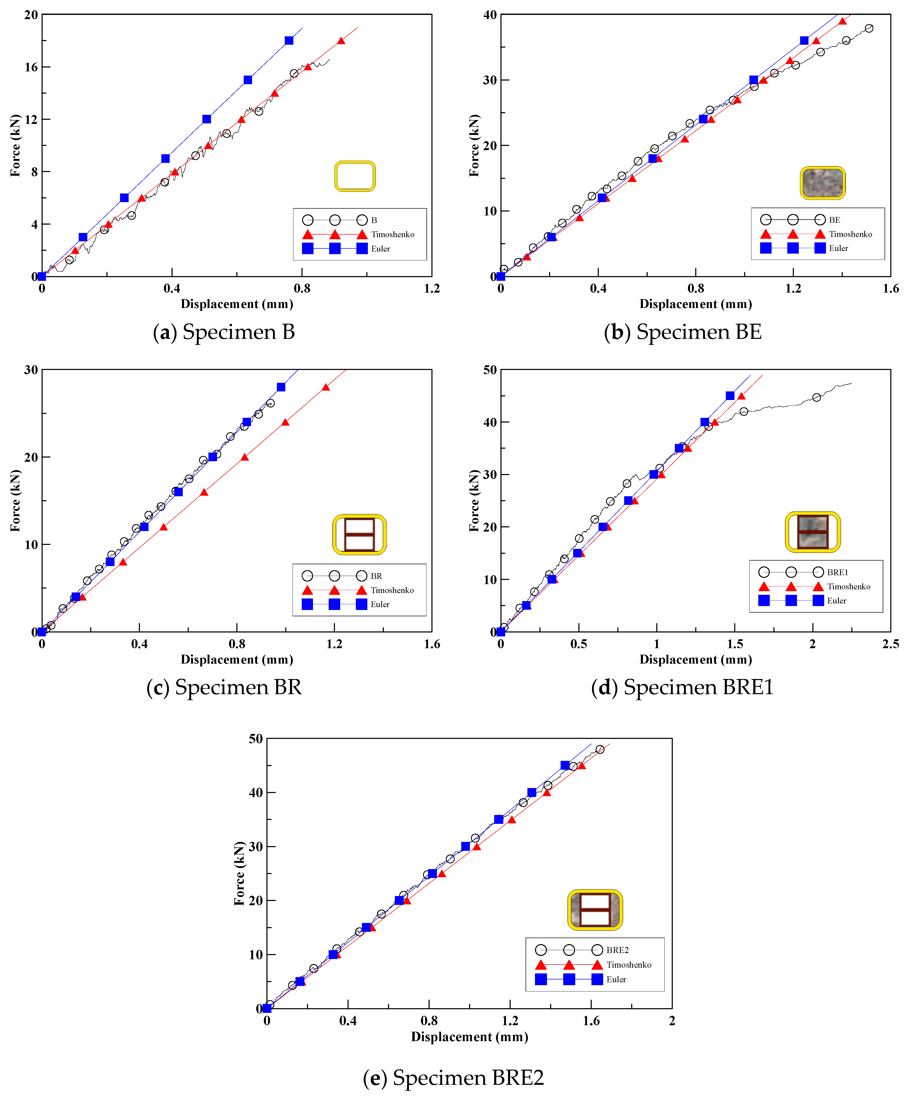 Sustainability 11 00577 g008