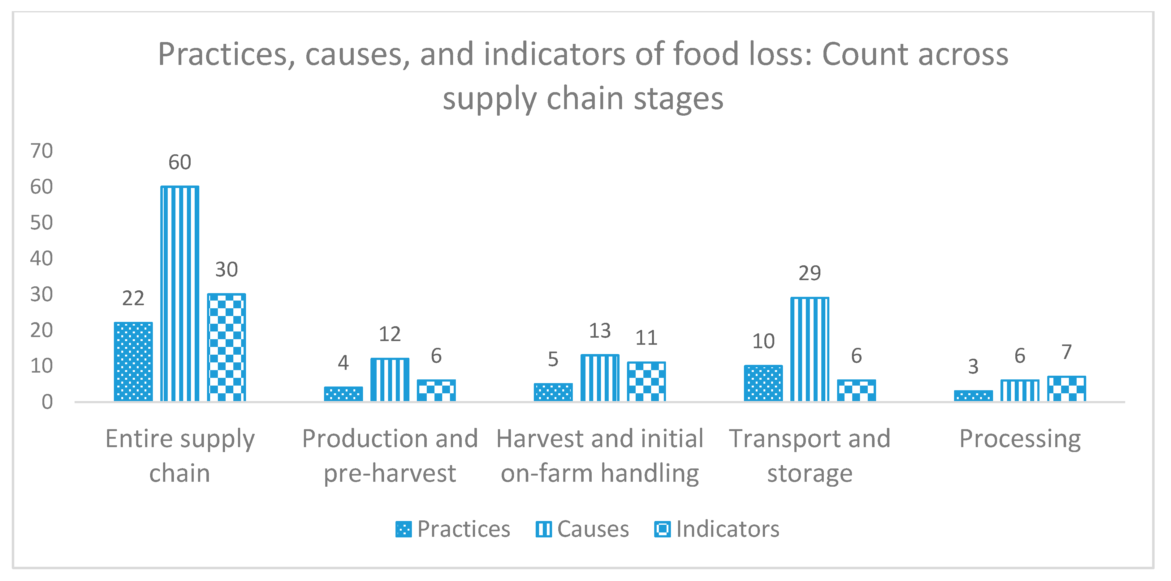 Sustainability 11 00579 g002 Sustainability 11 00579 g002