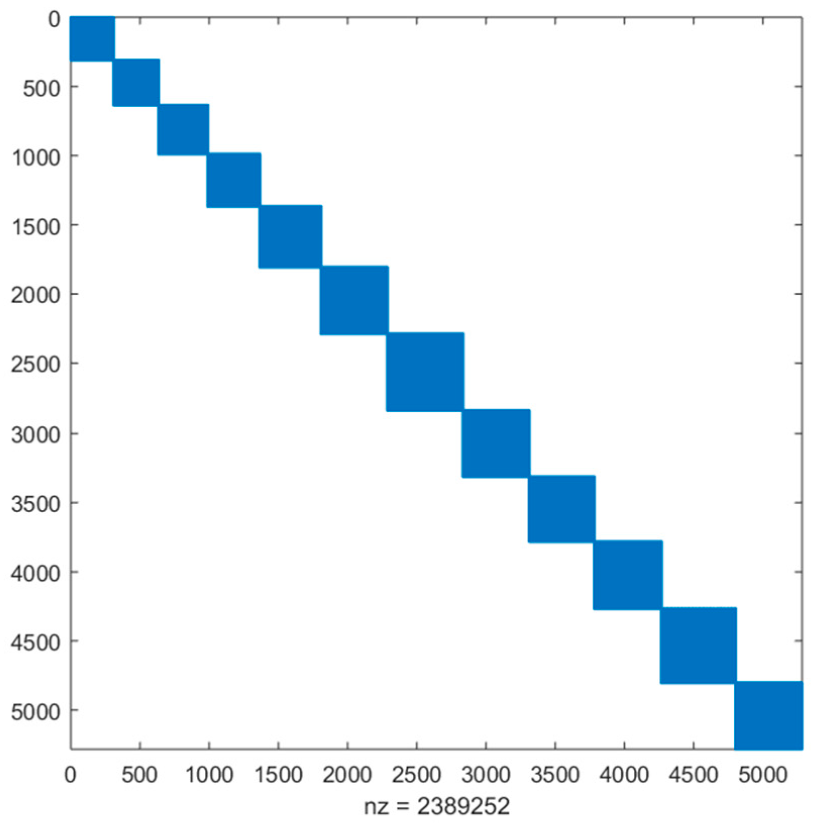 Sustainability 11 00581 g001 Sustainability 11 00581 g001