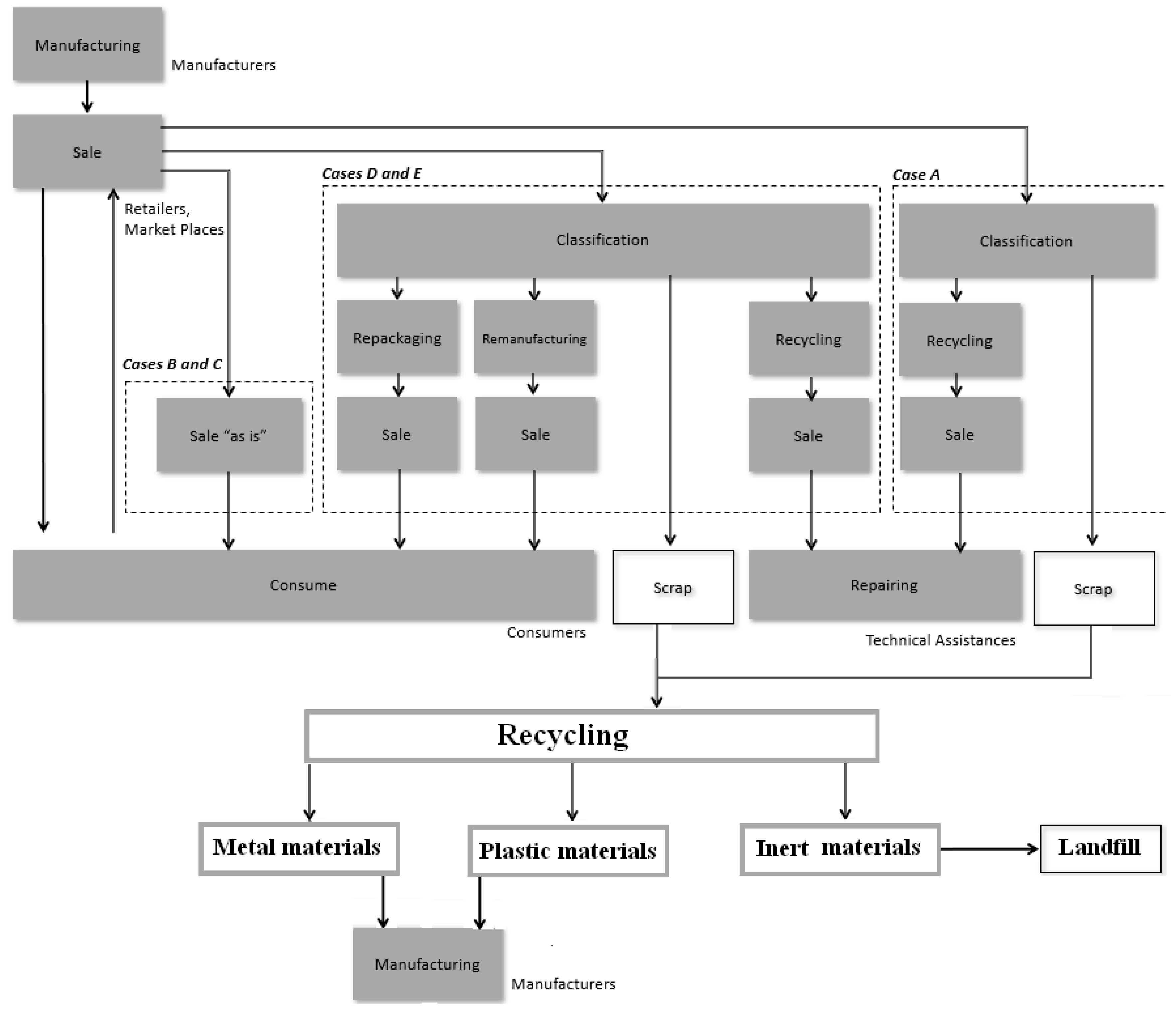 Sustainability 11 00584 g001 Sustainability 11 00584 g001