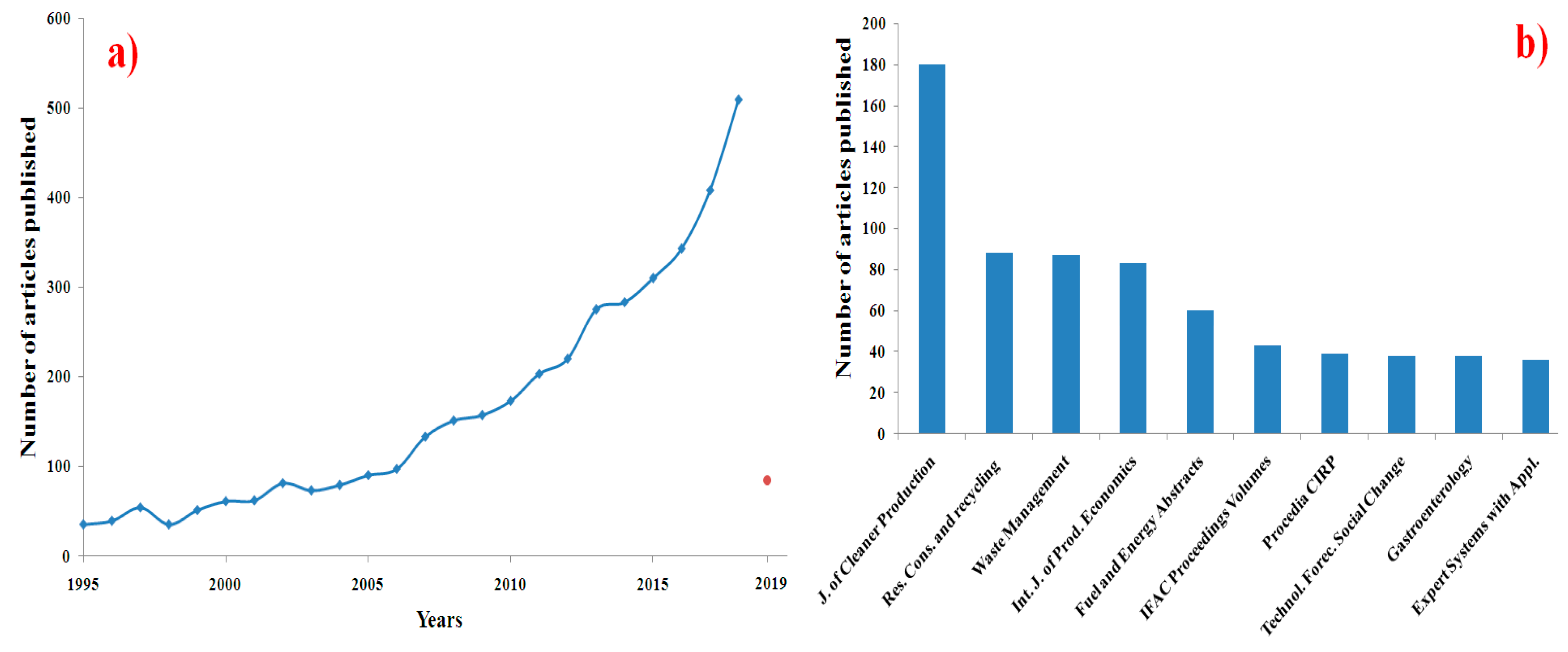 Sustainability 11 00584 g002 Sustainability 11 00584 g002