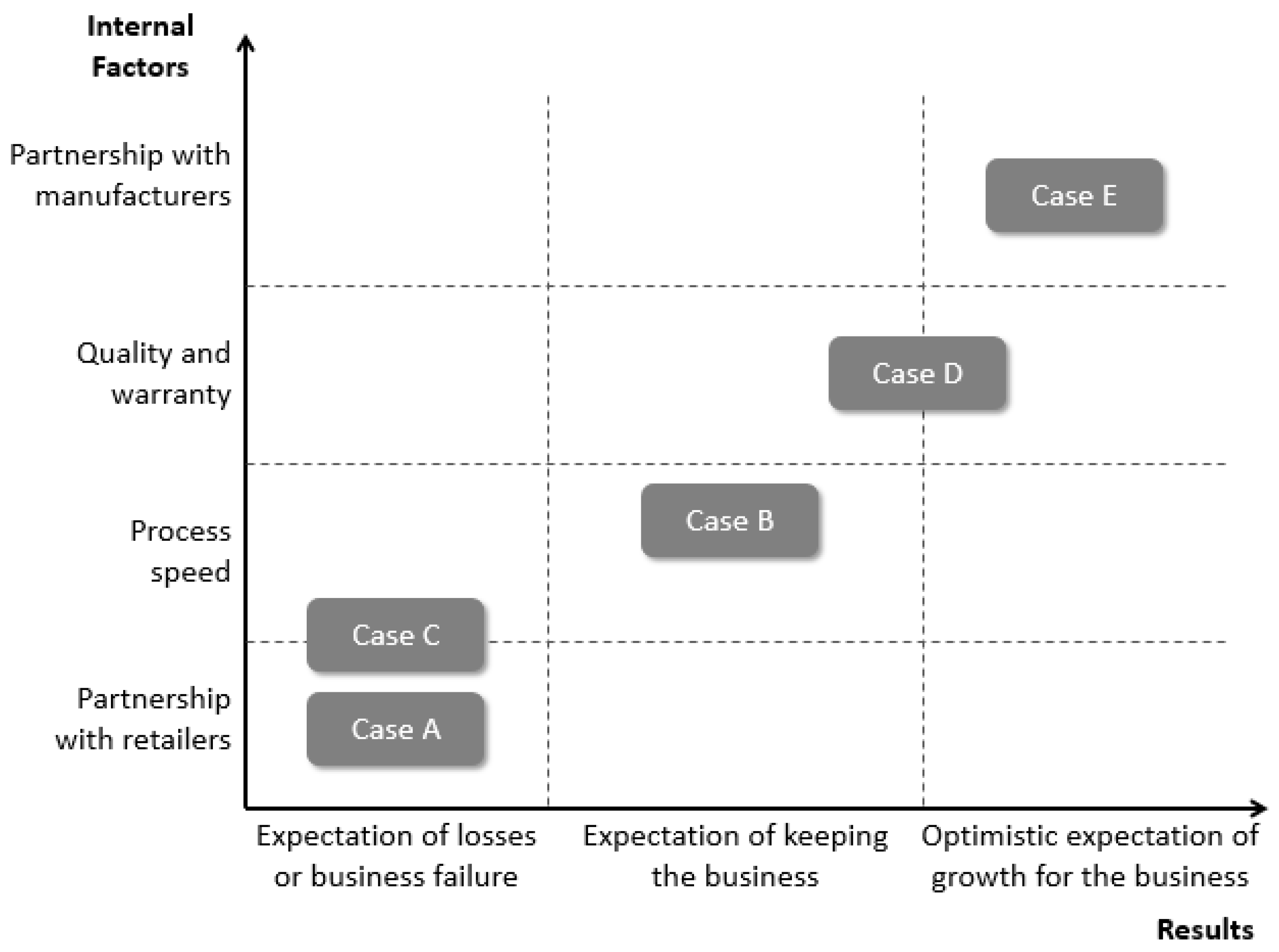 Sustainability 11 00584 g003 Sustainability 11 00584 g003