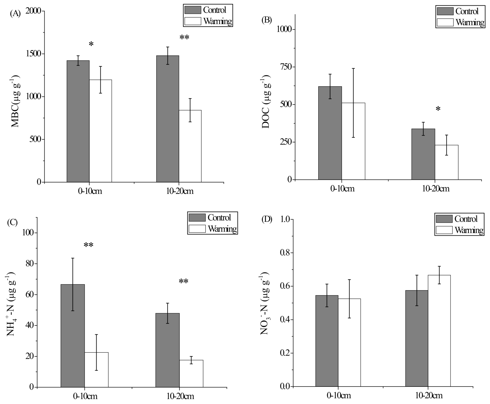 Sustainability 11 00590 g001