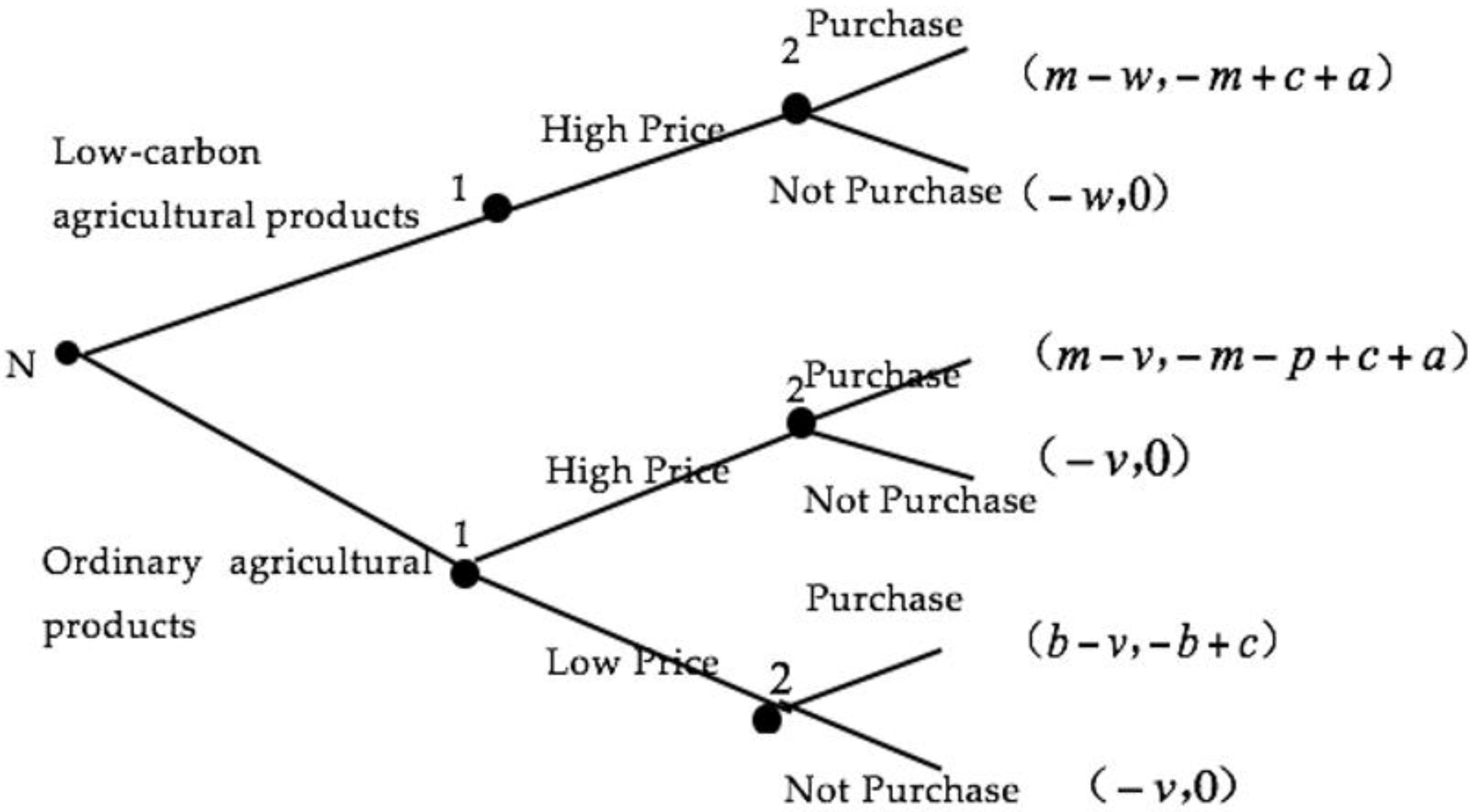 Sustainability 11 00592 g001