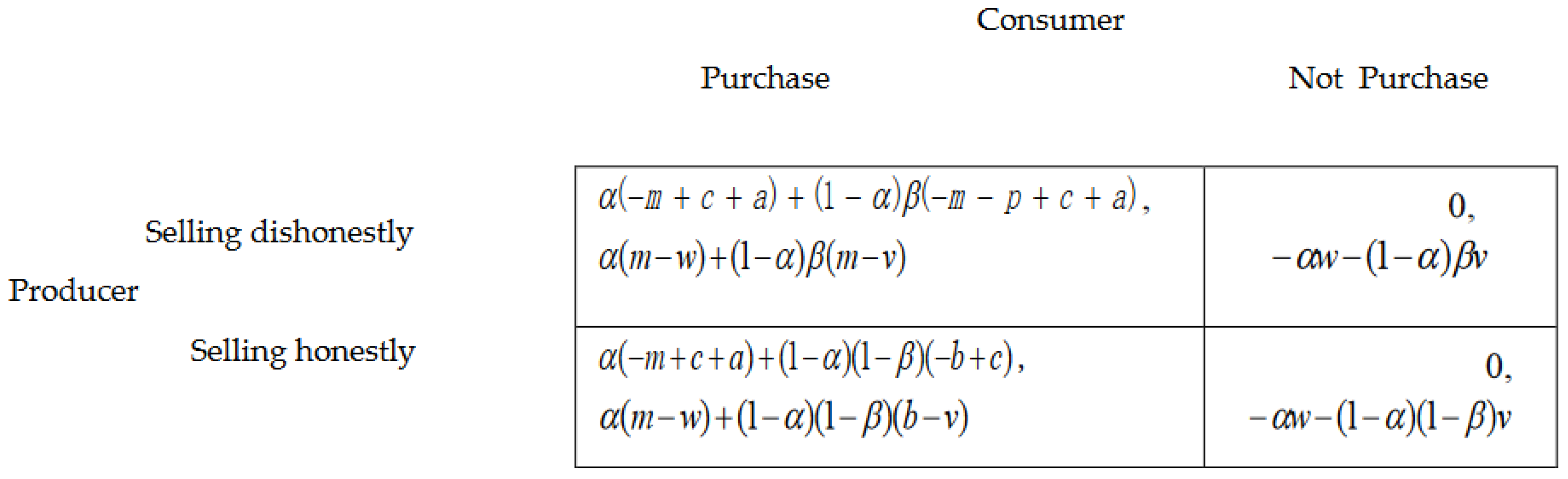 Sustainability 11 00592 g002